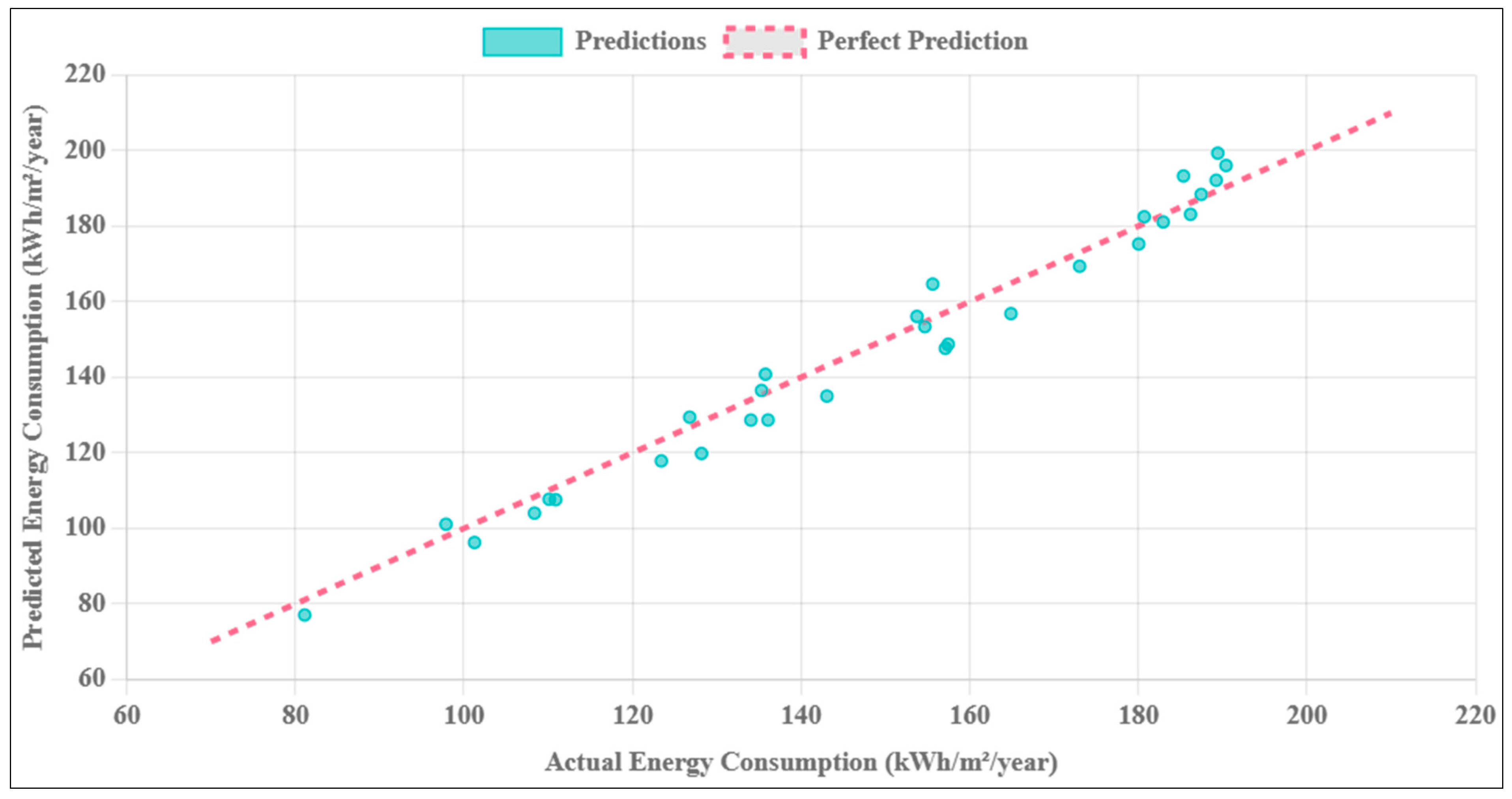 Buildings 15 03066 g011 Buildings 15 03066 g011