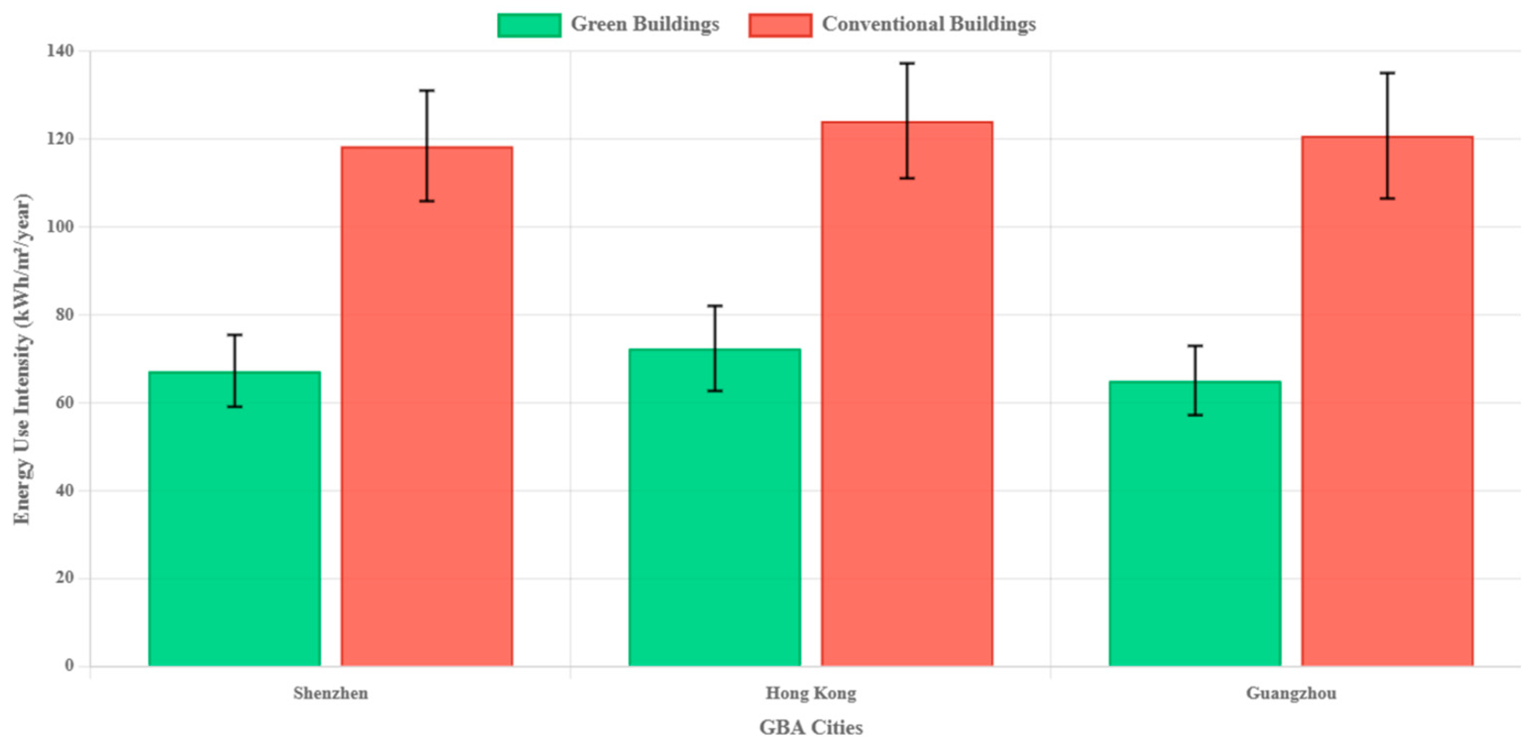 Buildings 15 03066 g012 Buildings 15 03066 g012
