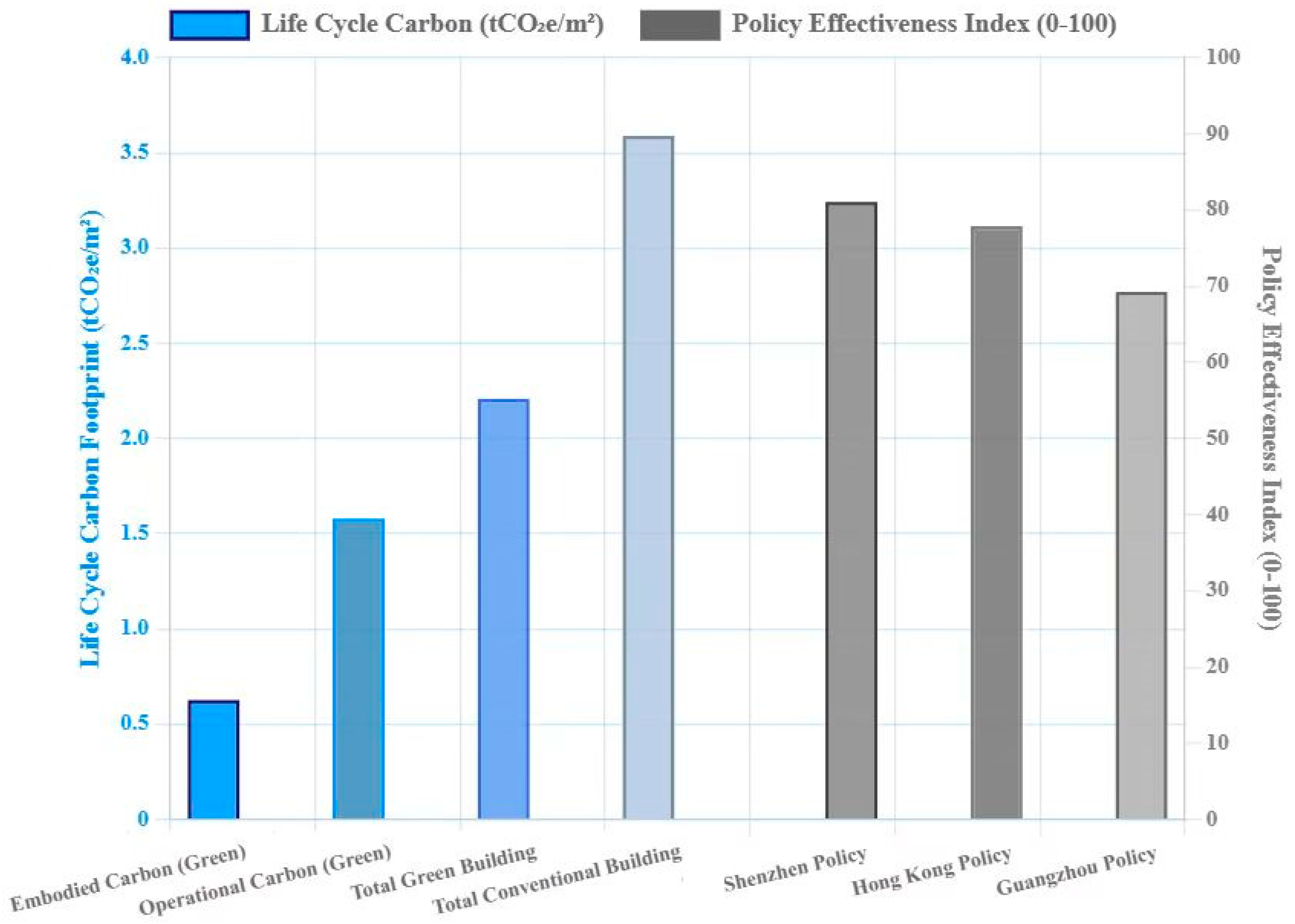 Buildings 15 03066 g013 Buildings 15 03066 g013