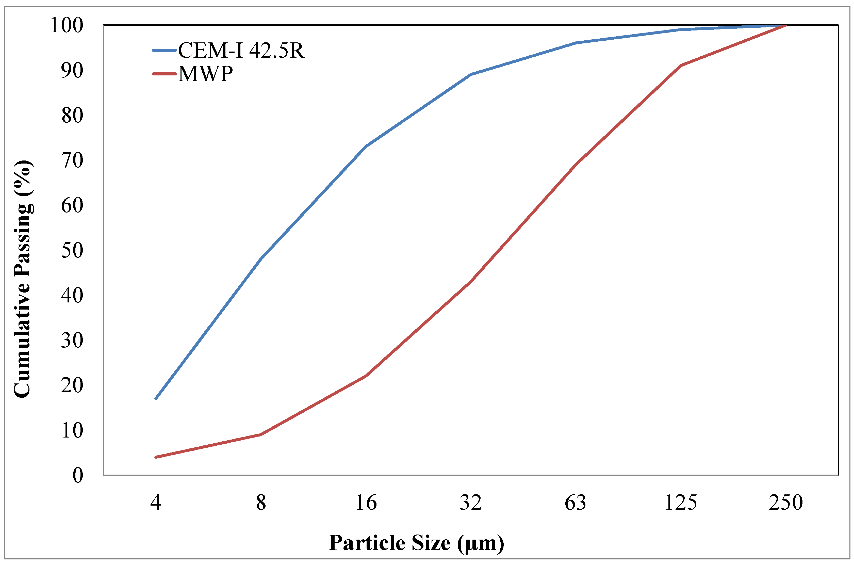 Buildings 15 03067 g002