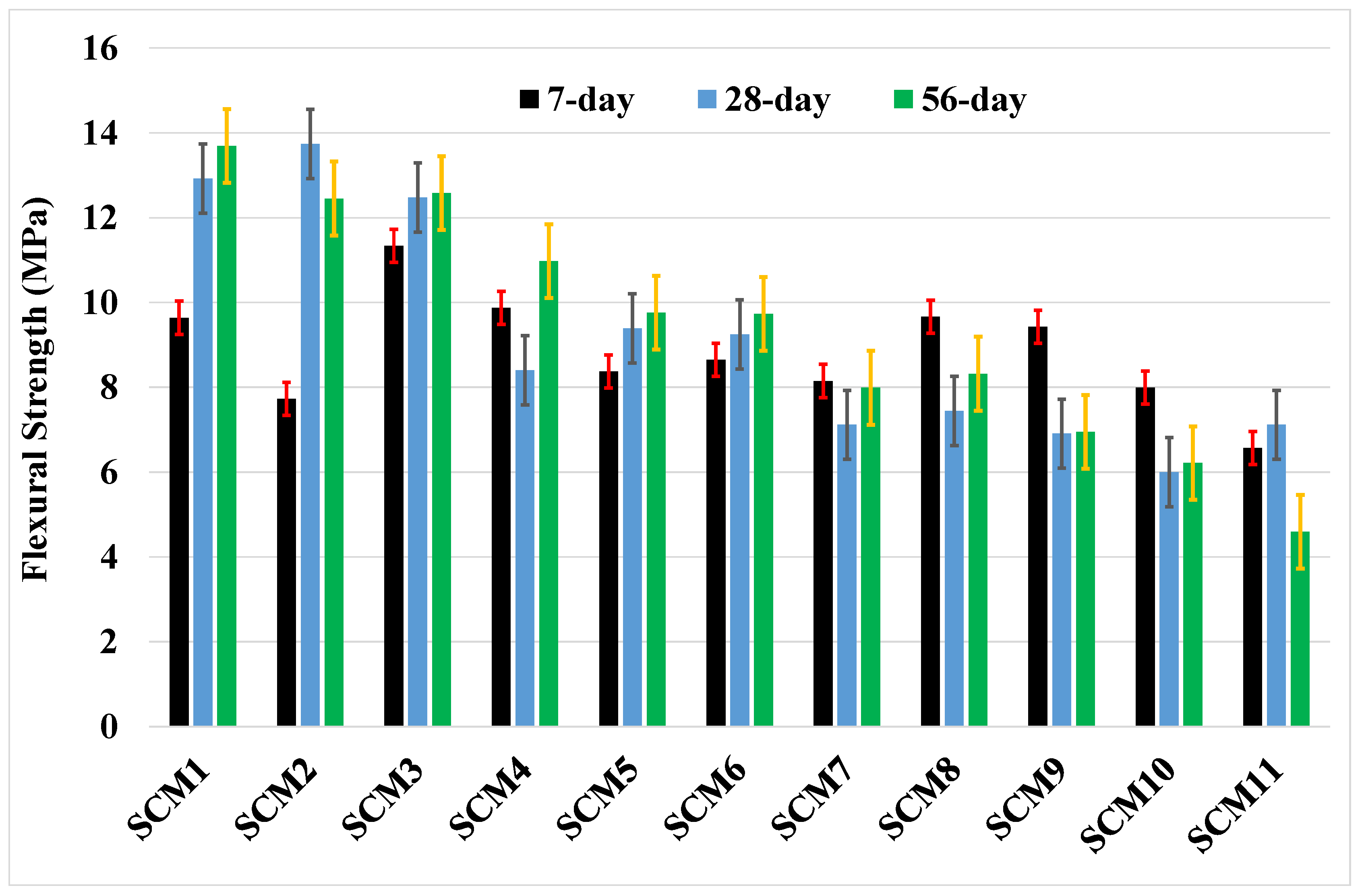 Buildings 15 03067 g007