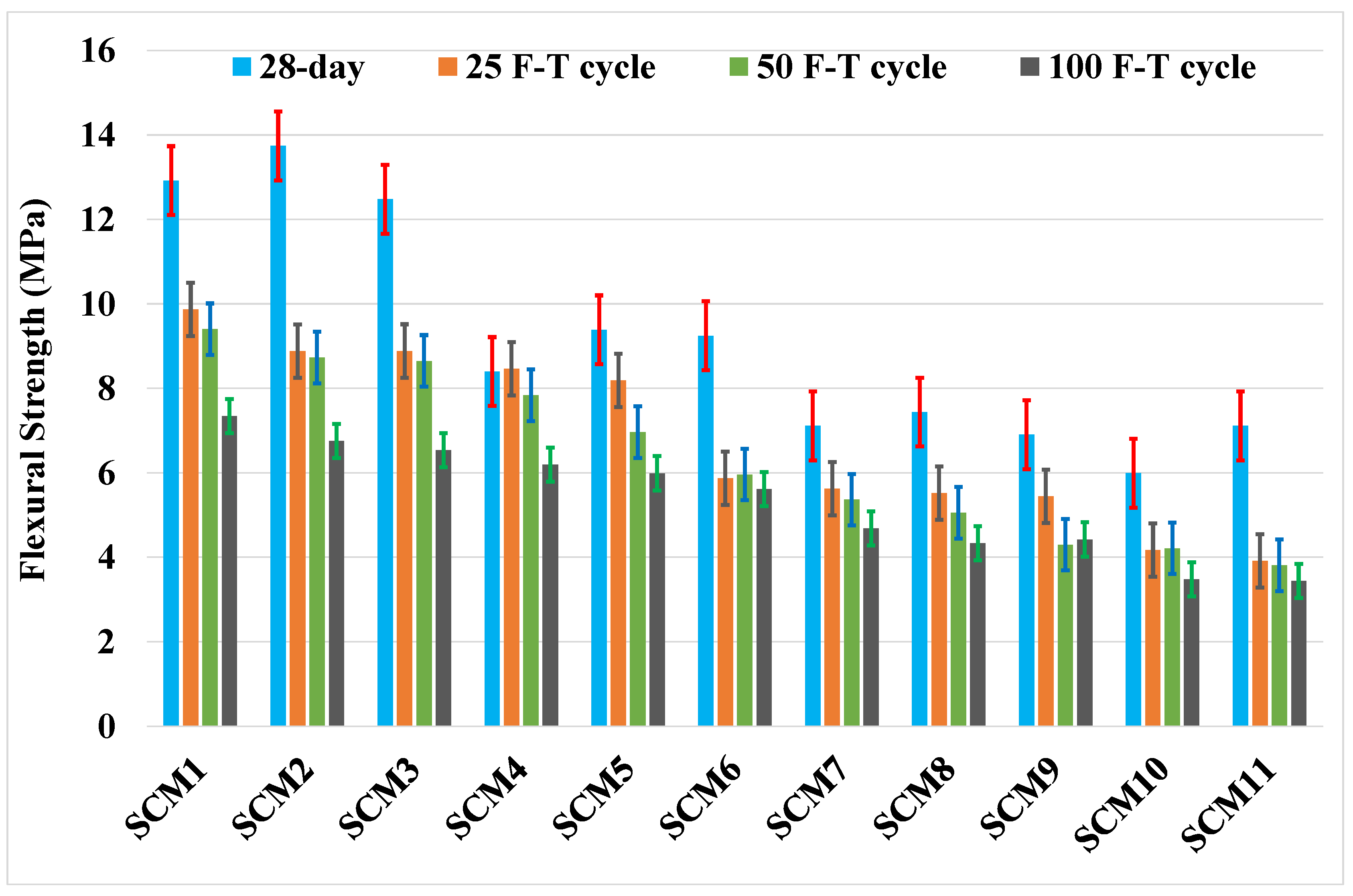 Buildings 15 03067 g011
