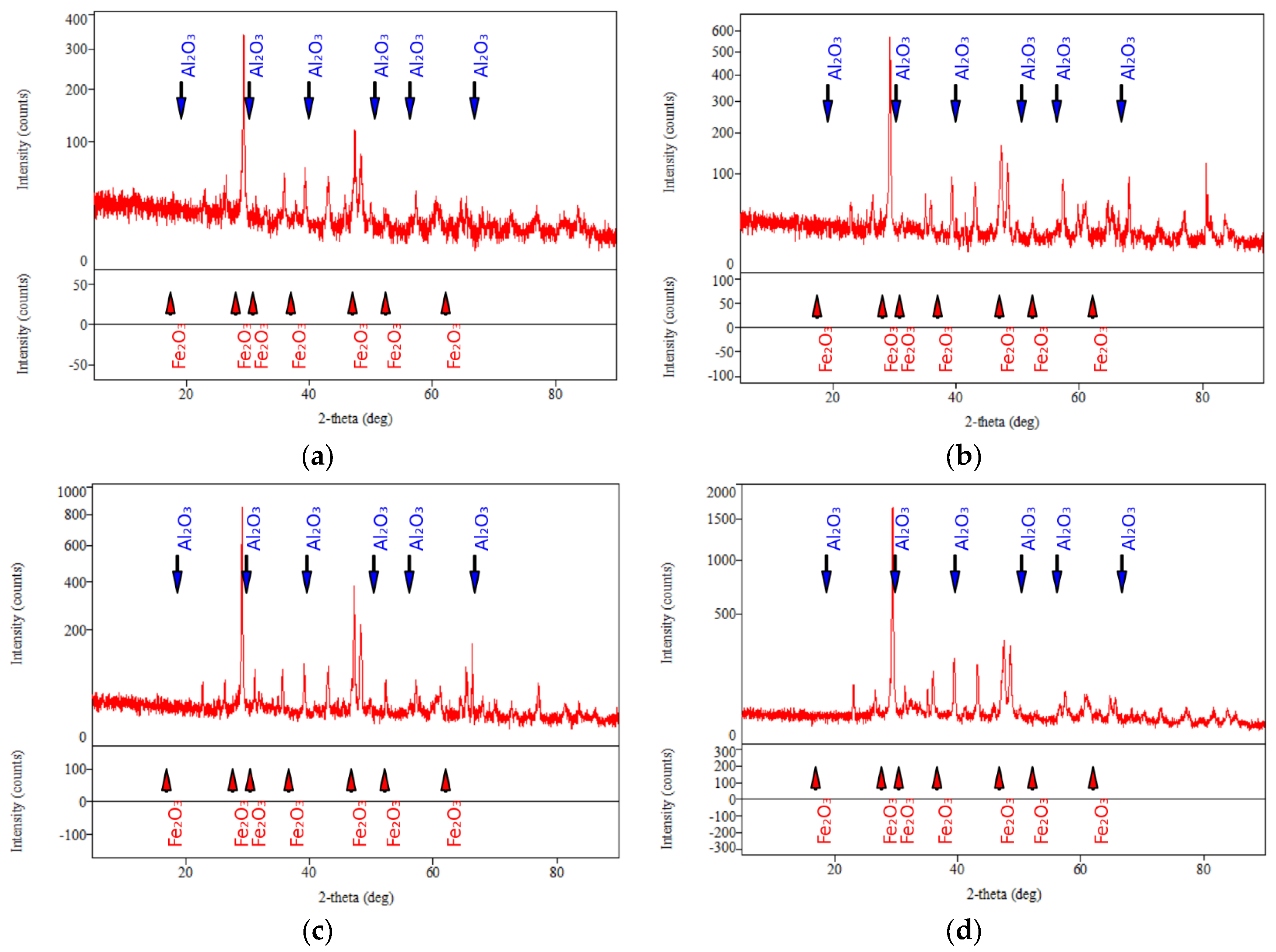 Buildings 15 03067 g013