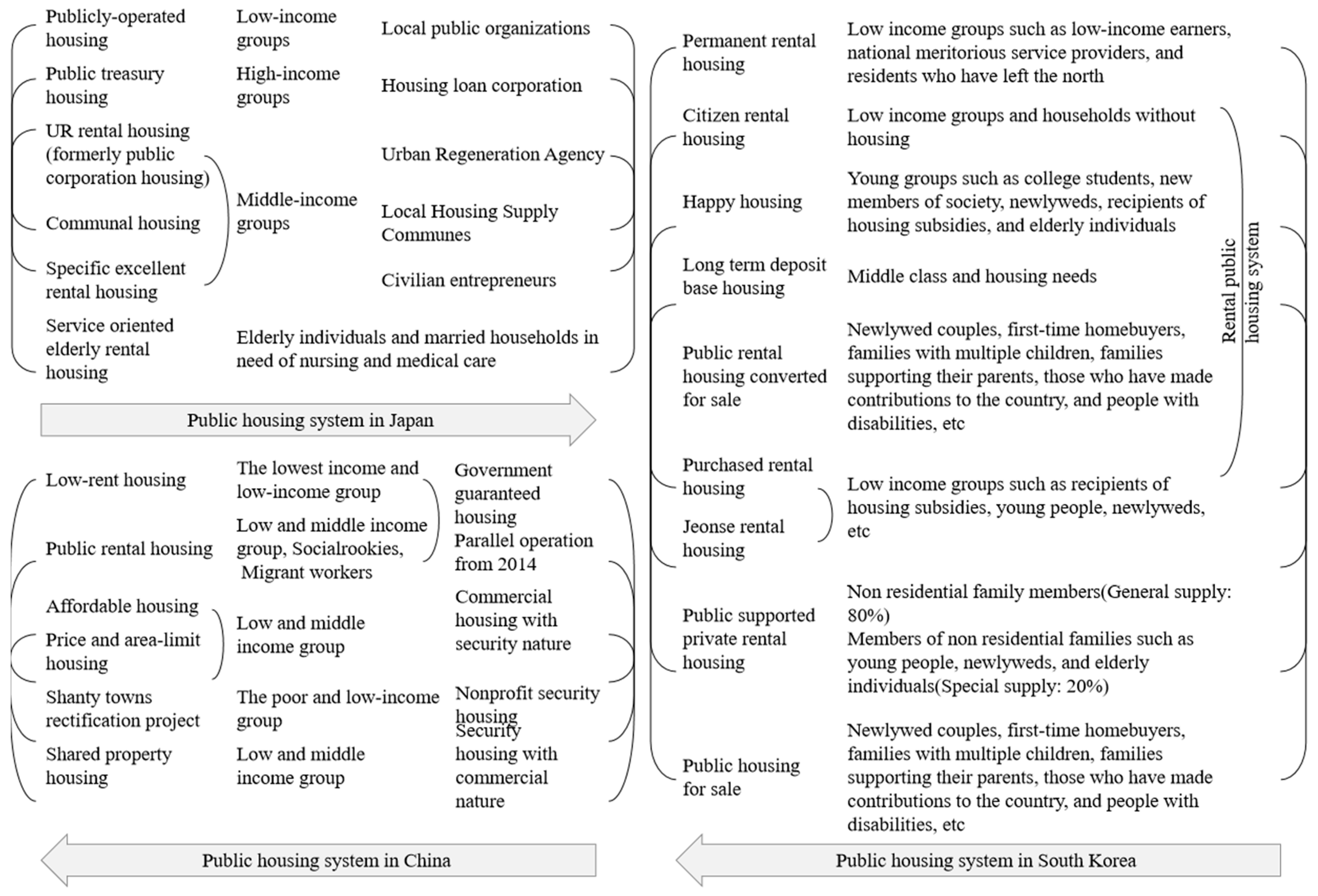 Buildings 15 03068 g001