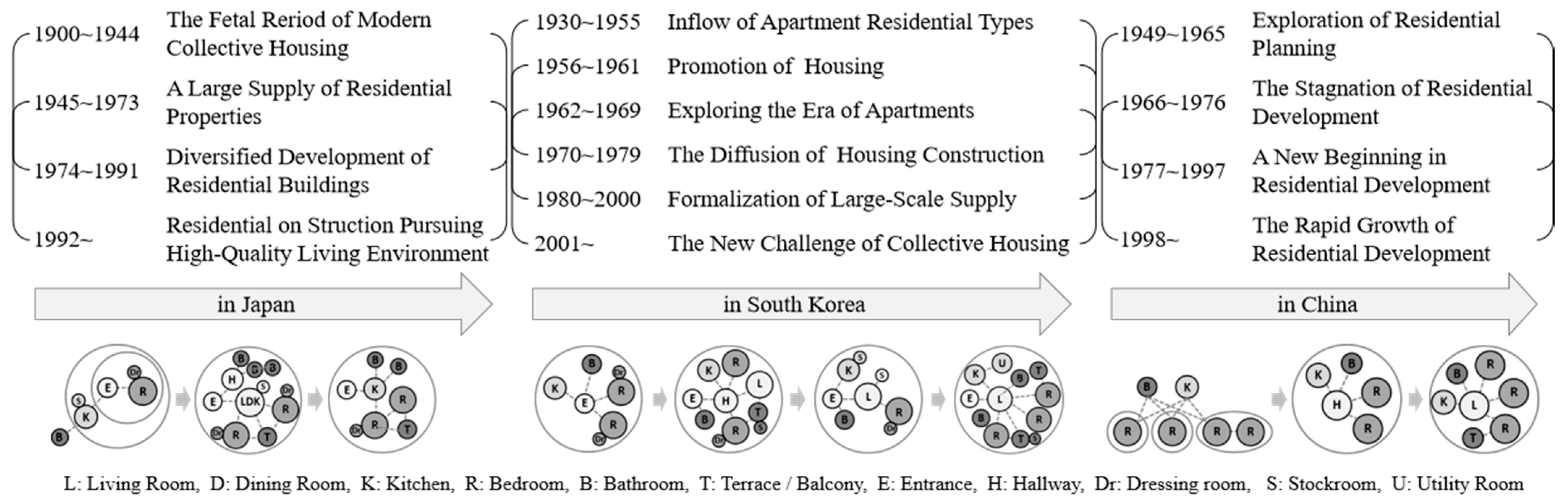 Buildings 15 03068 g002