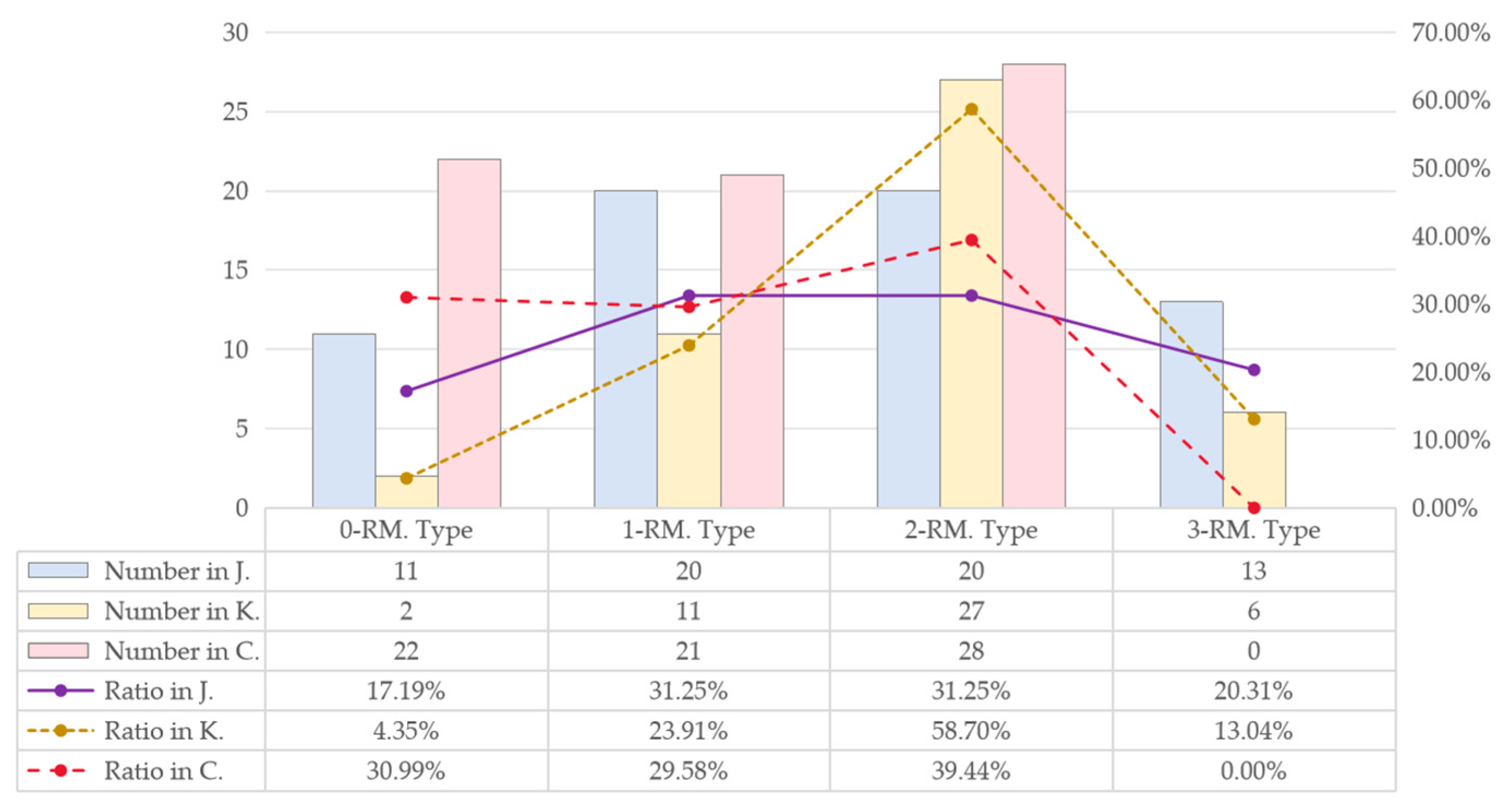 Buildings 15 03068 g005