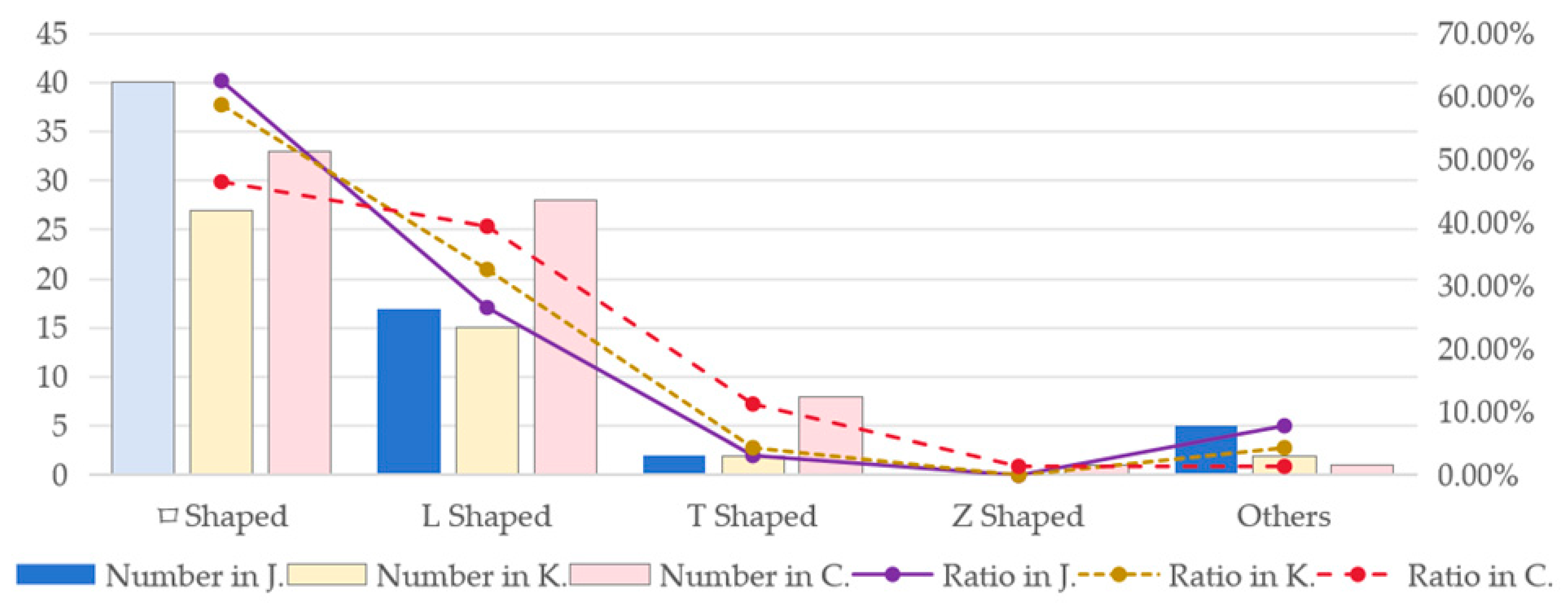 Buildings 15 03068 i007