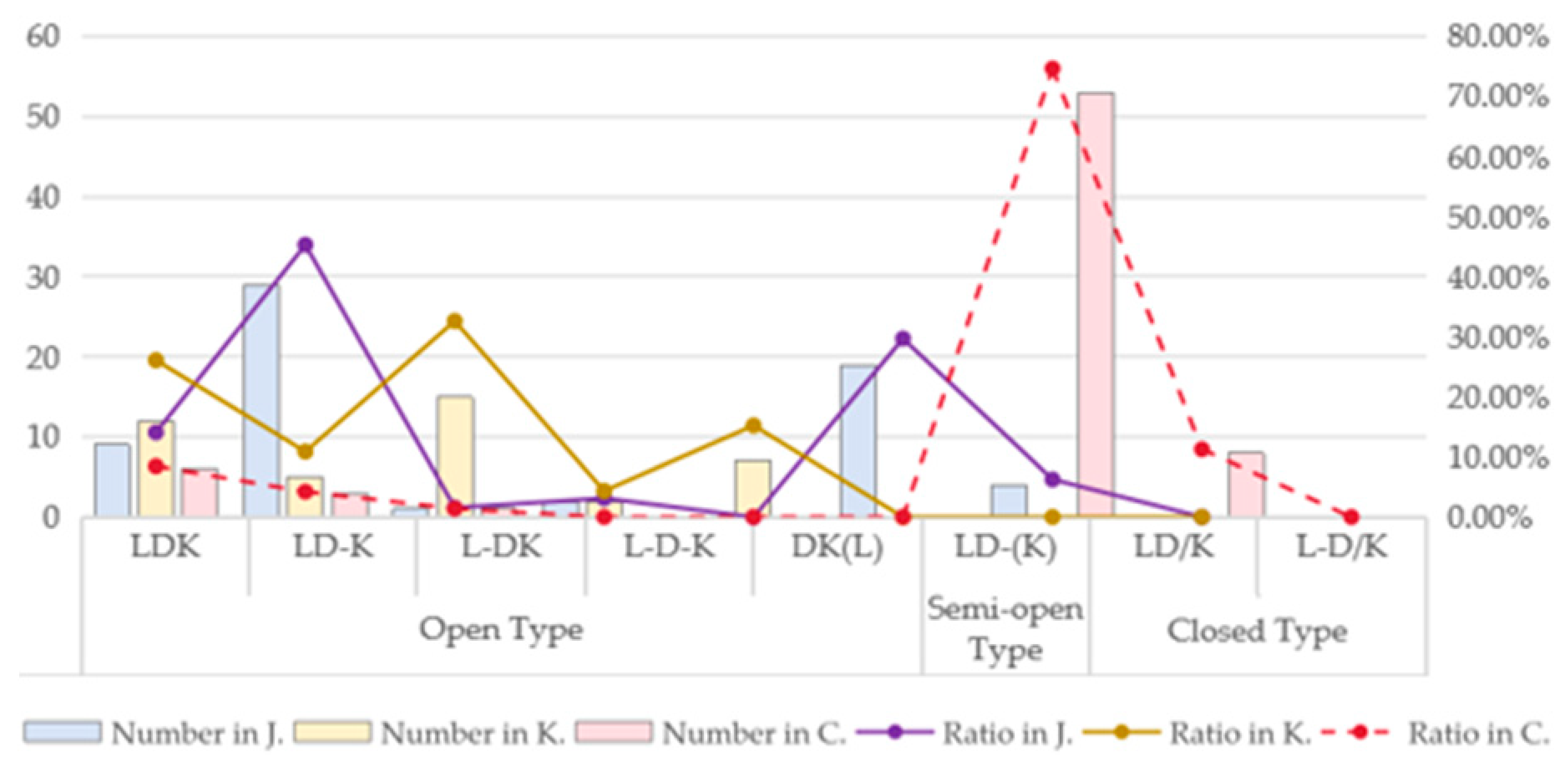 Buildings 15 03068 i013