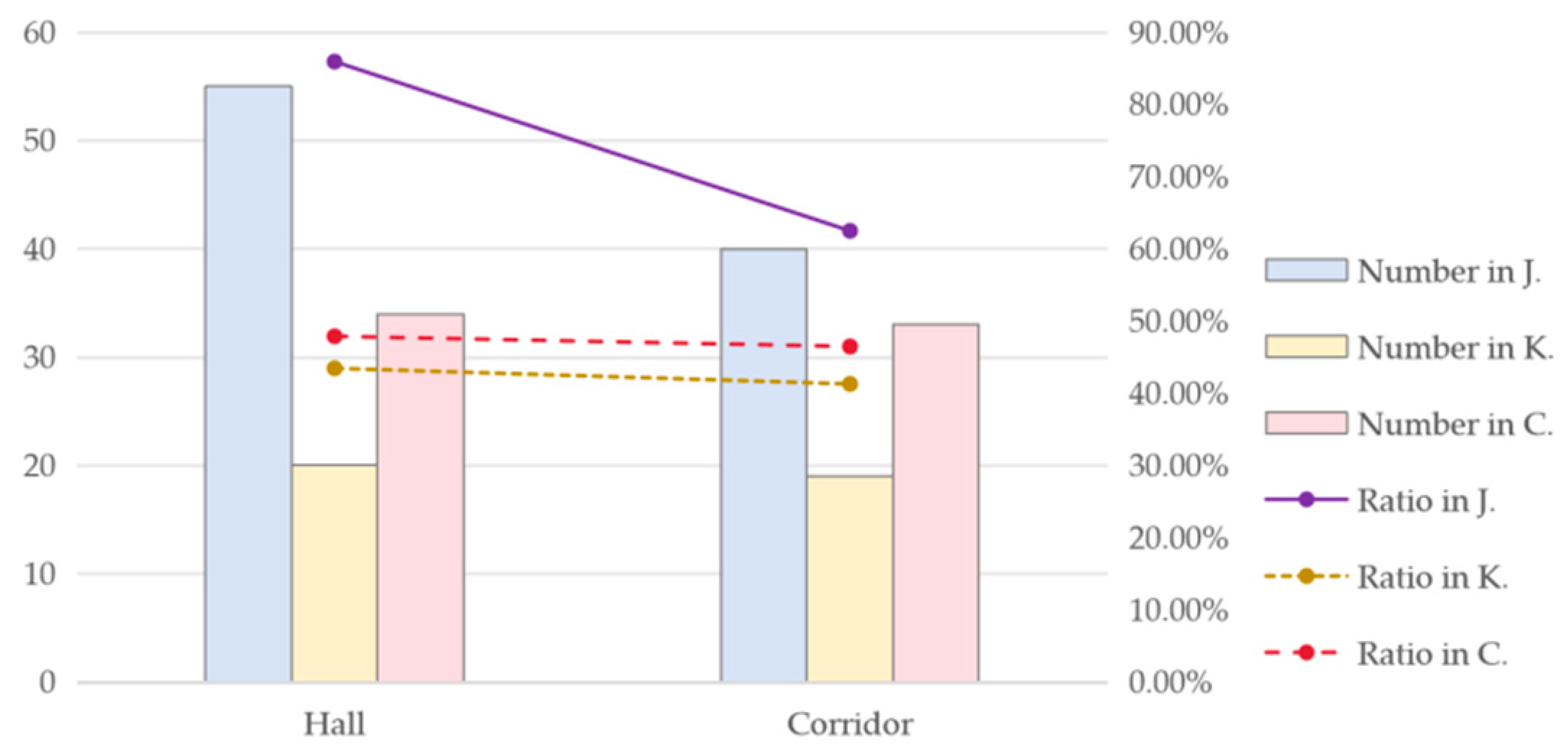 Buildings 15 03068 i023