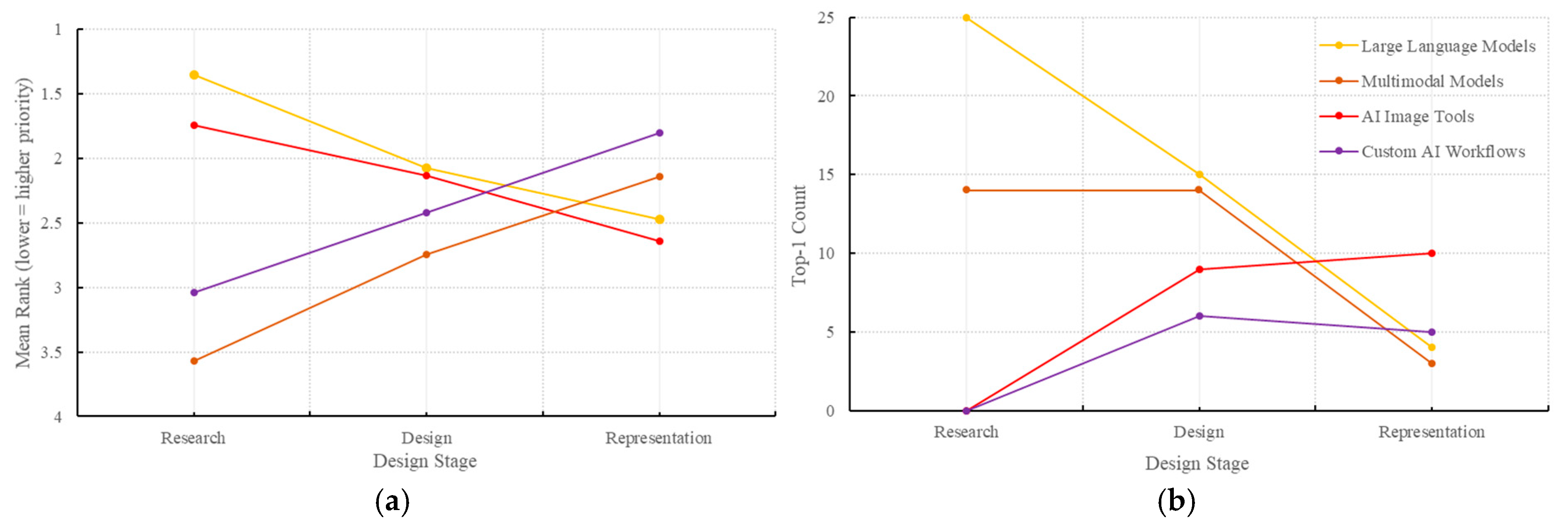 Buildings 15 03069 g010