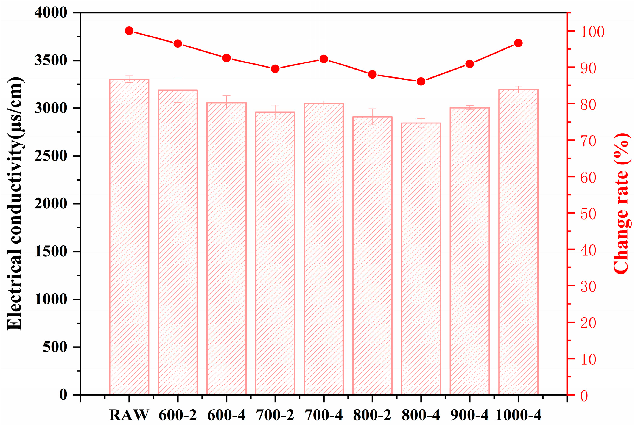 Buildings 15 03073 g008