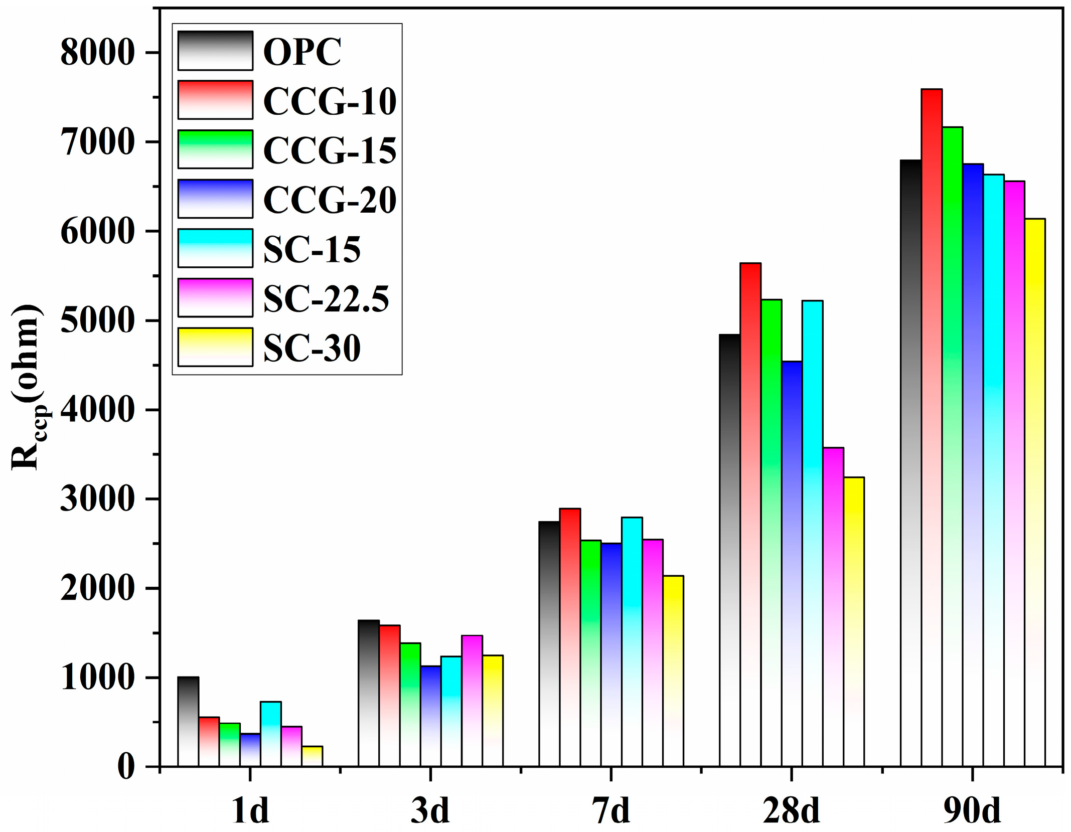 Buildings 15 03073 g013