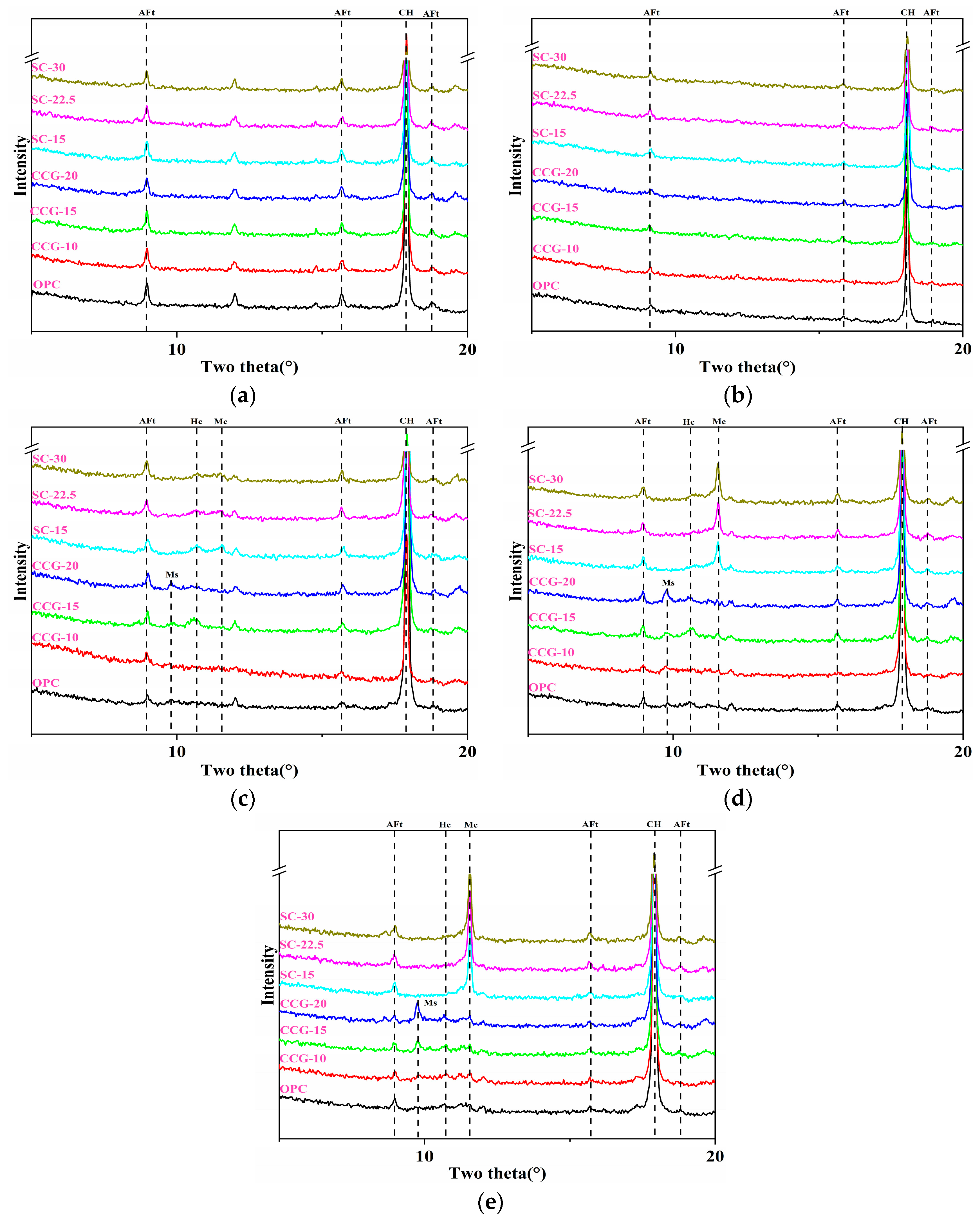 Buildings 15 03073 g015