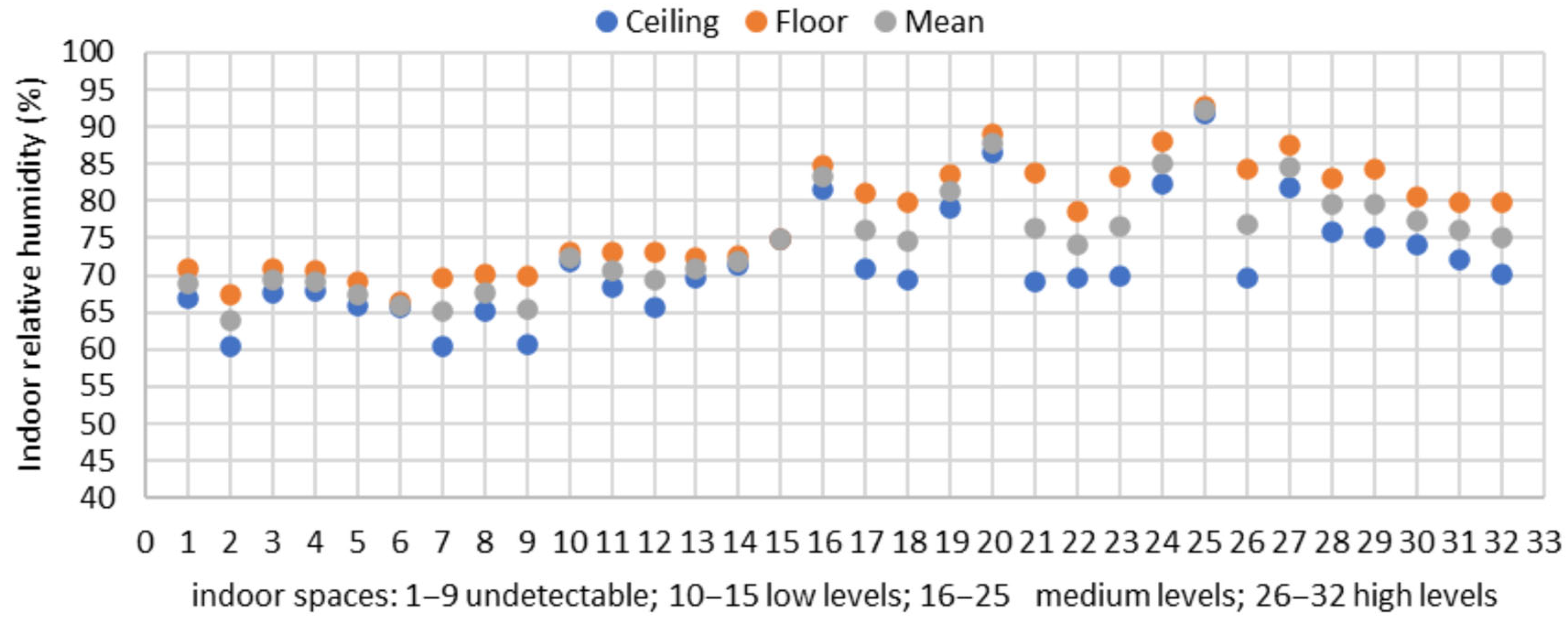 Buildings 15 03074 g004