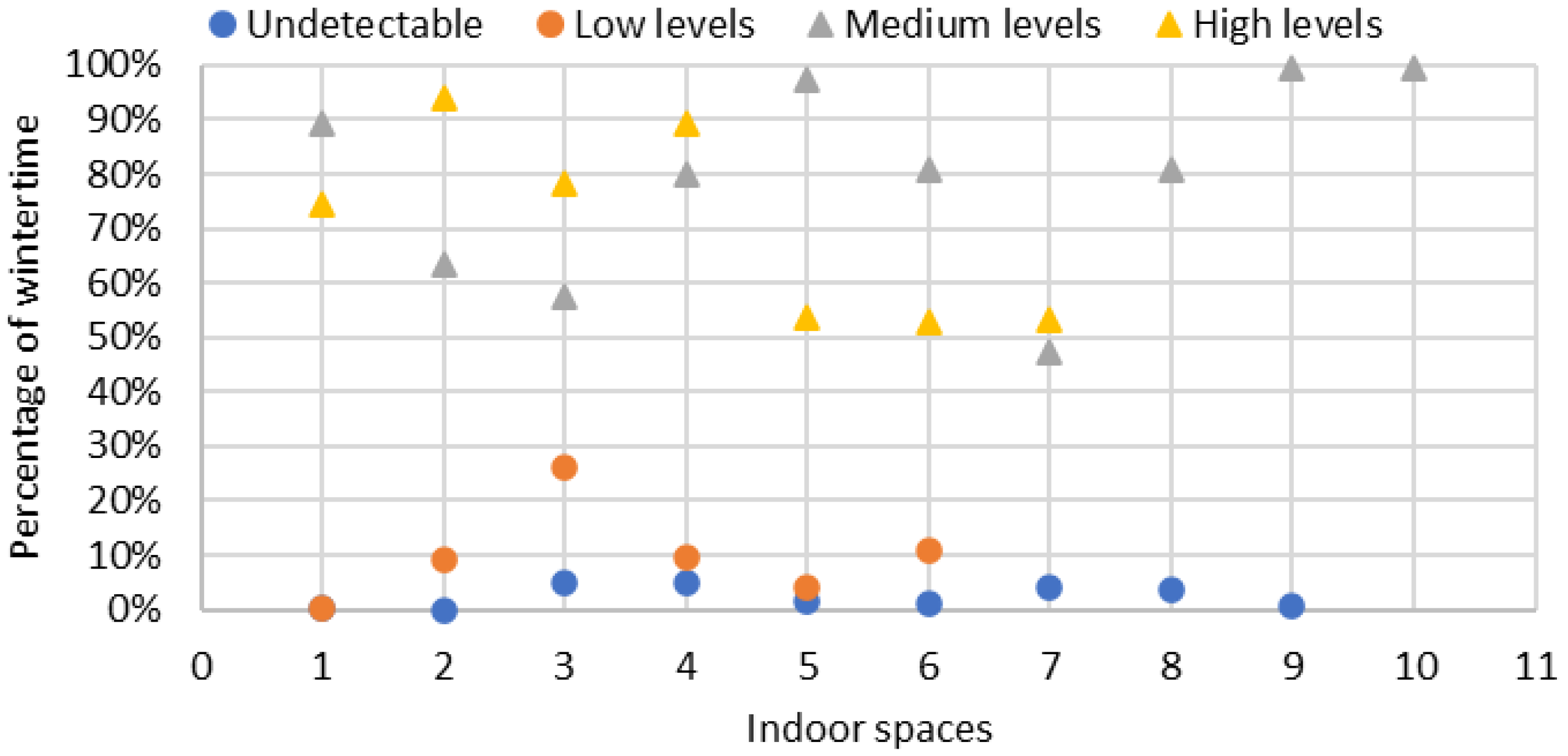 Buildings 15 03074 g008
