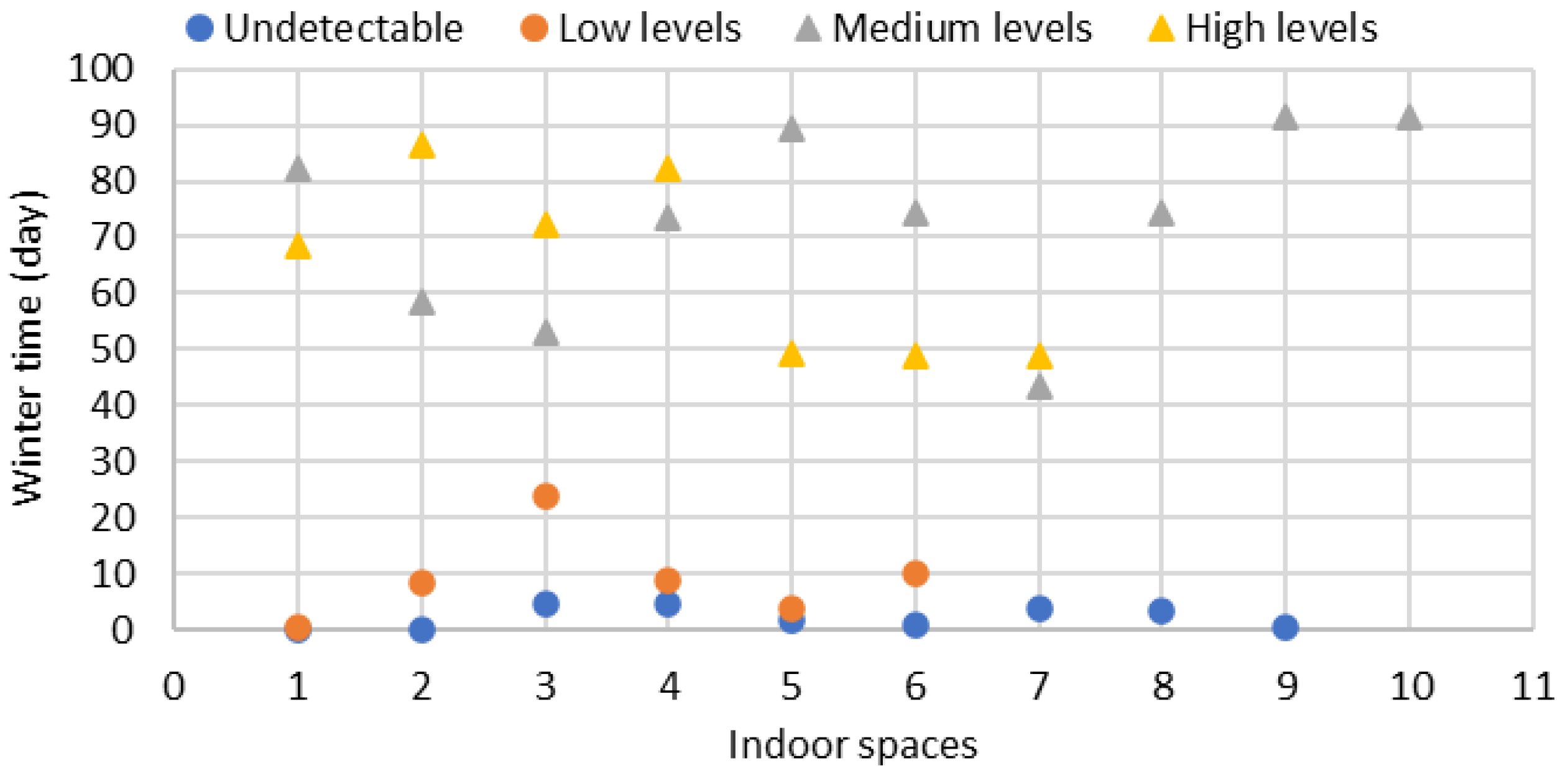 Buildings 15 03074 g009