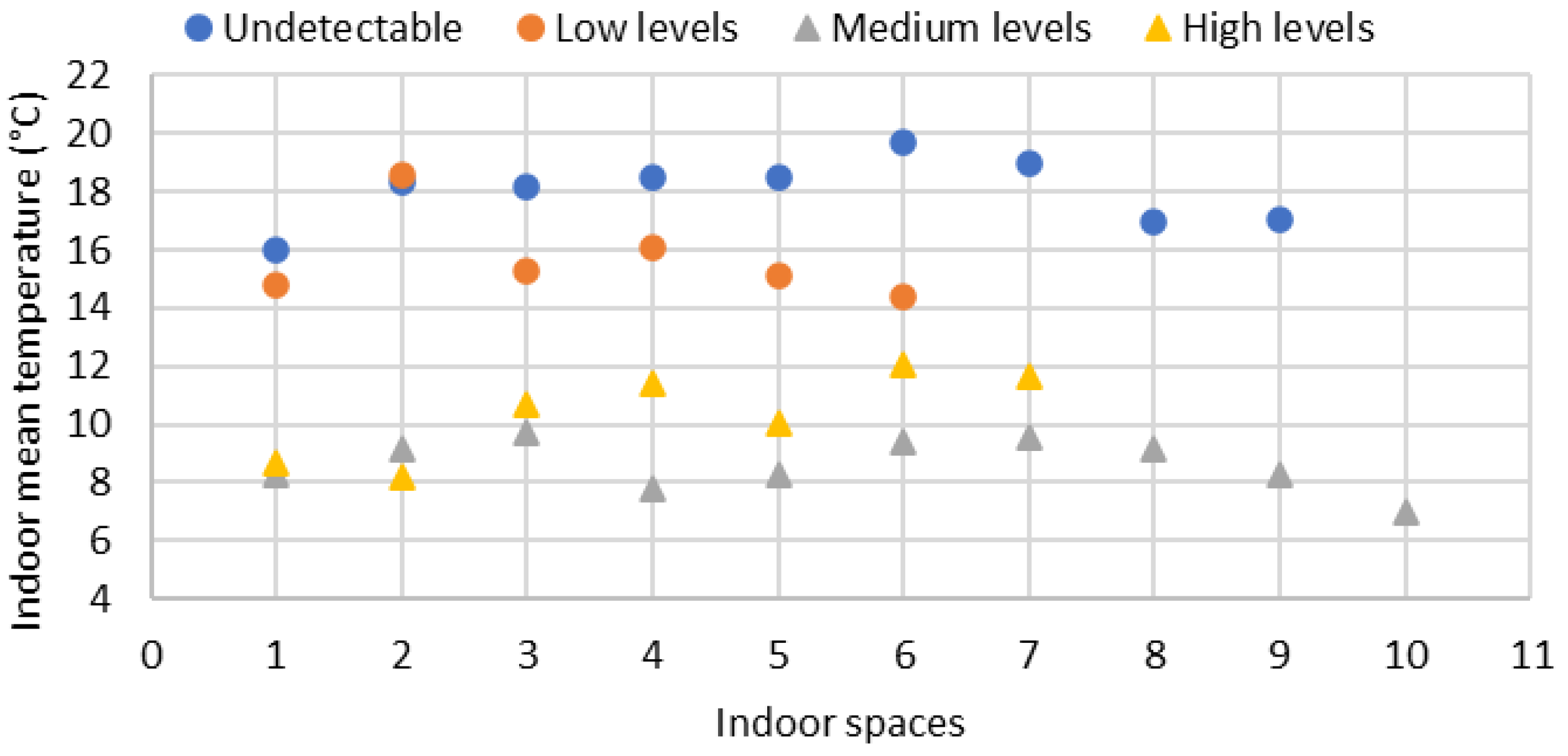 Buildings 15 03074 g011