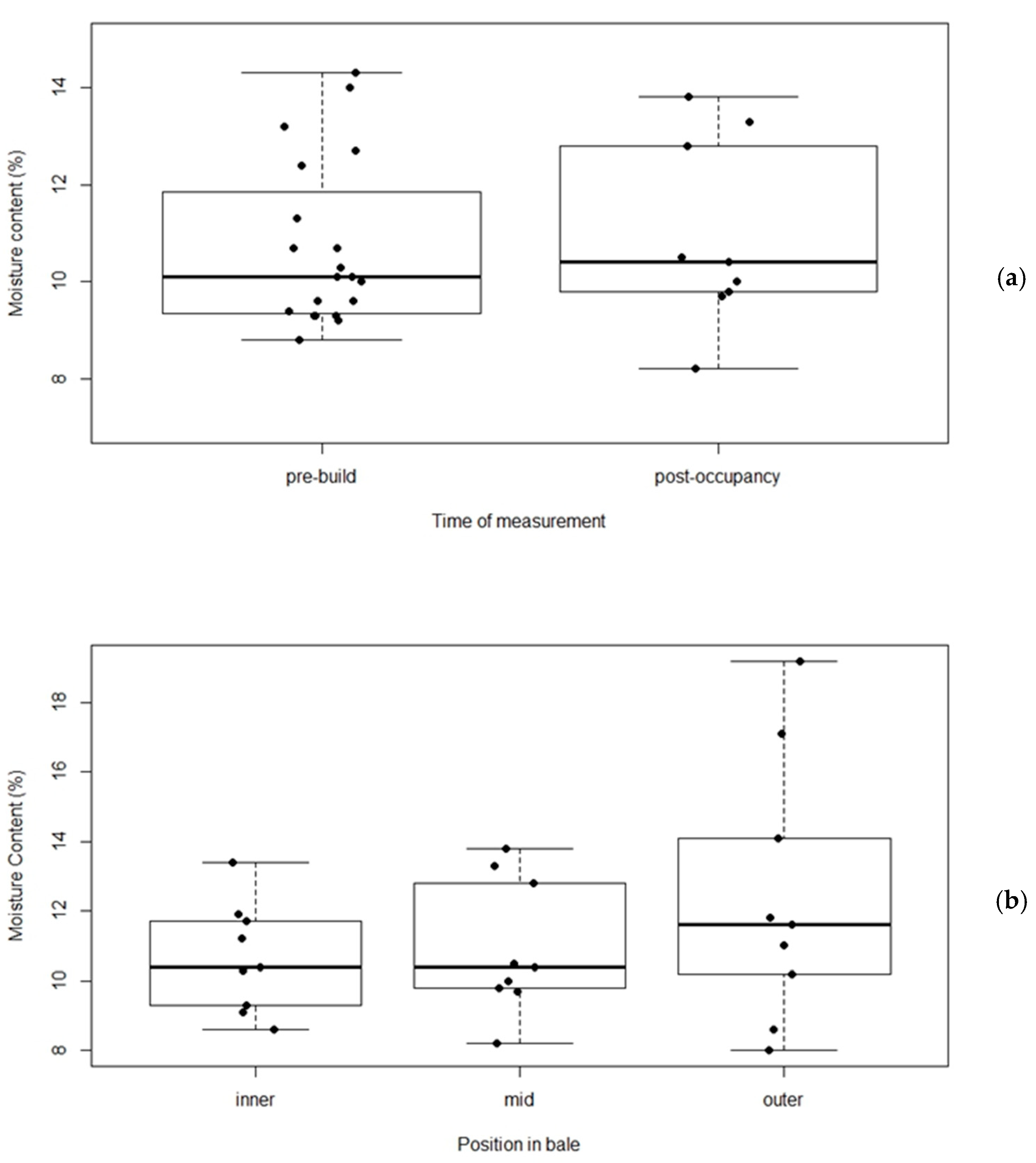 Buildings 15 03075 g007