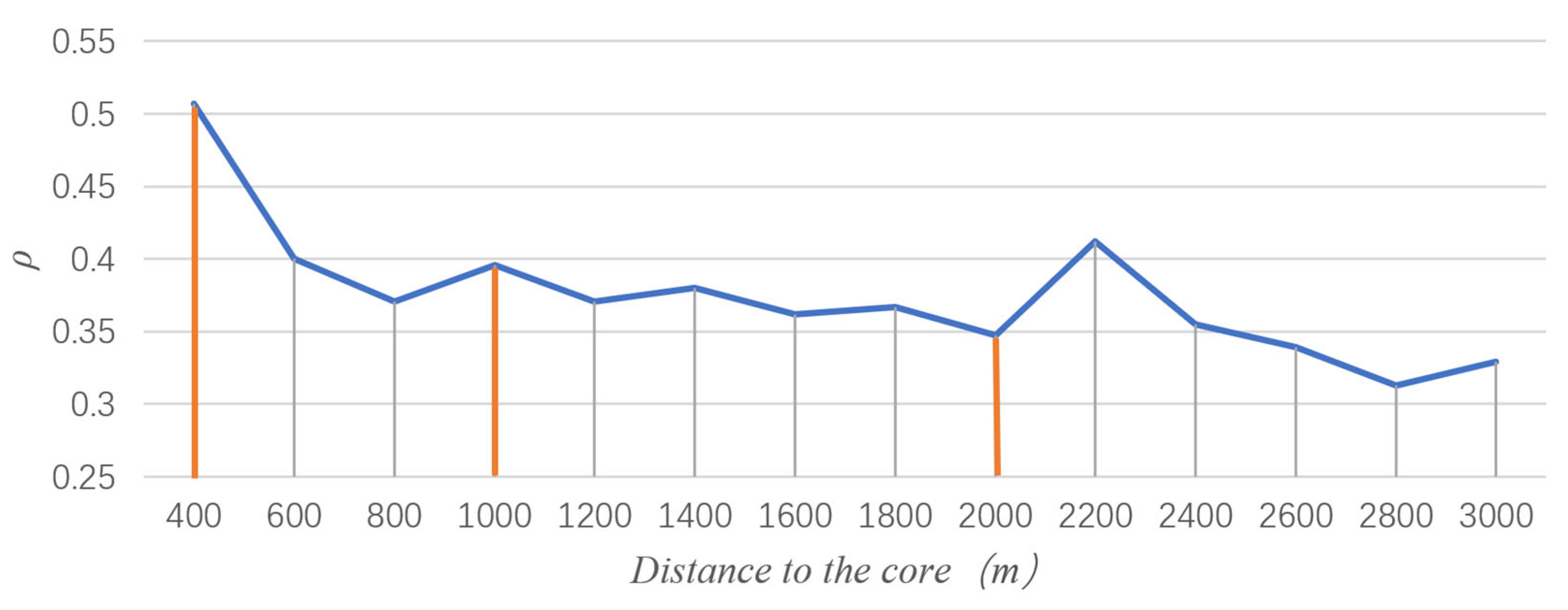 Buildings 15 03076 g004