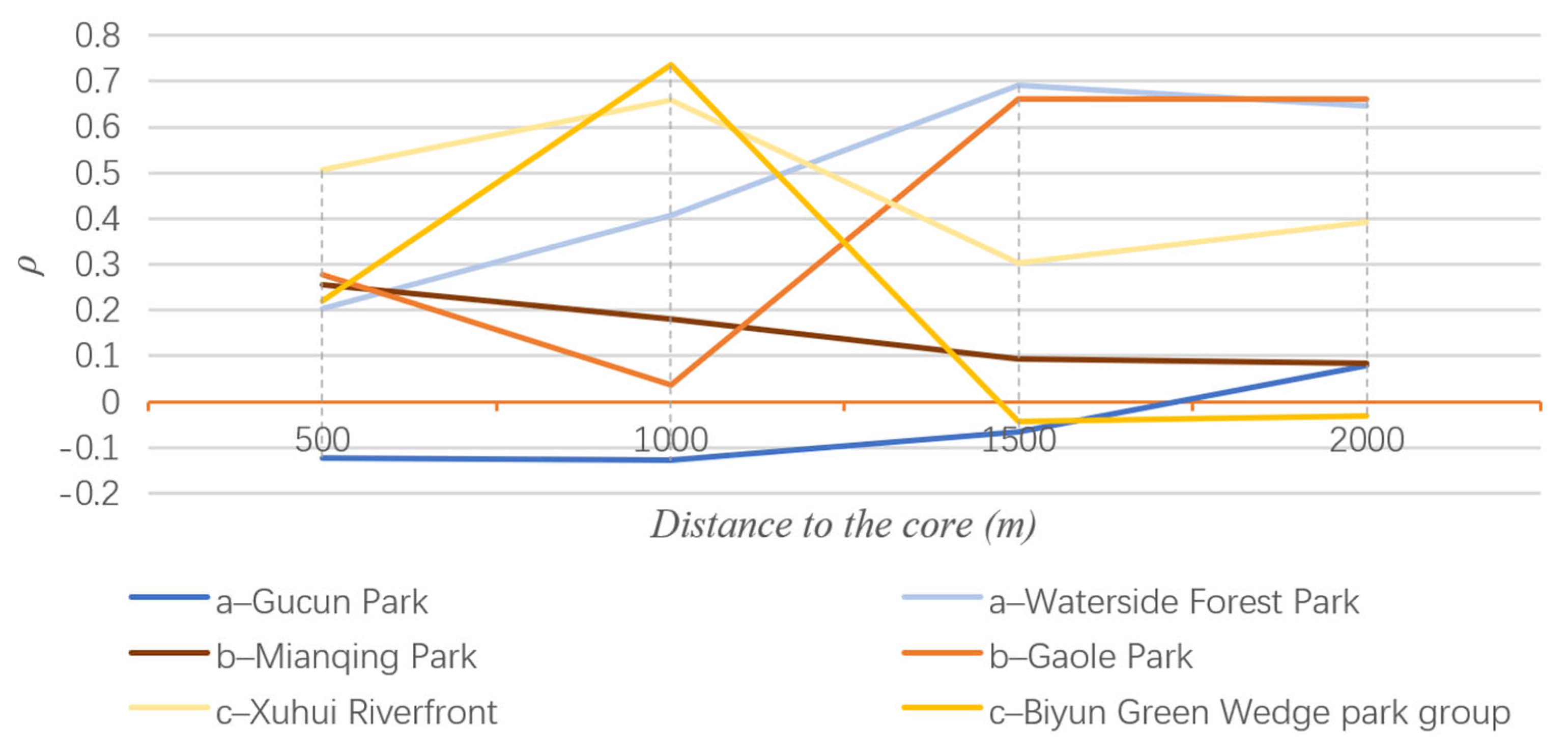 Buildings 15 03076 g005