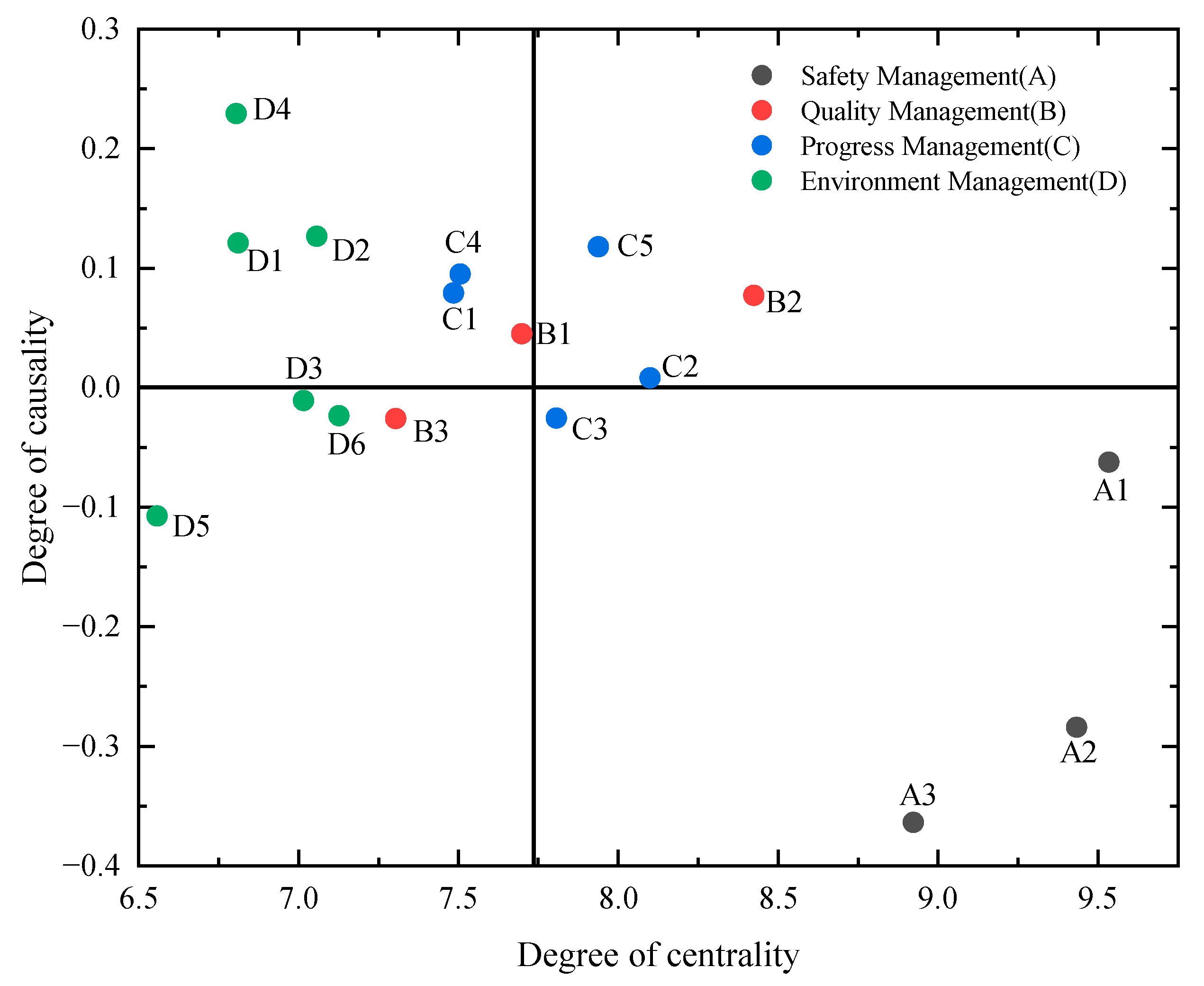 Buildings 15 03077 g002 Buildings 15 03077 g002