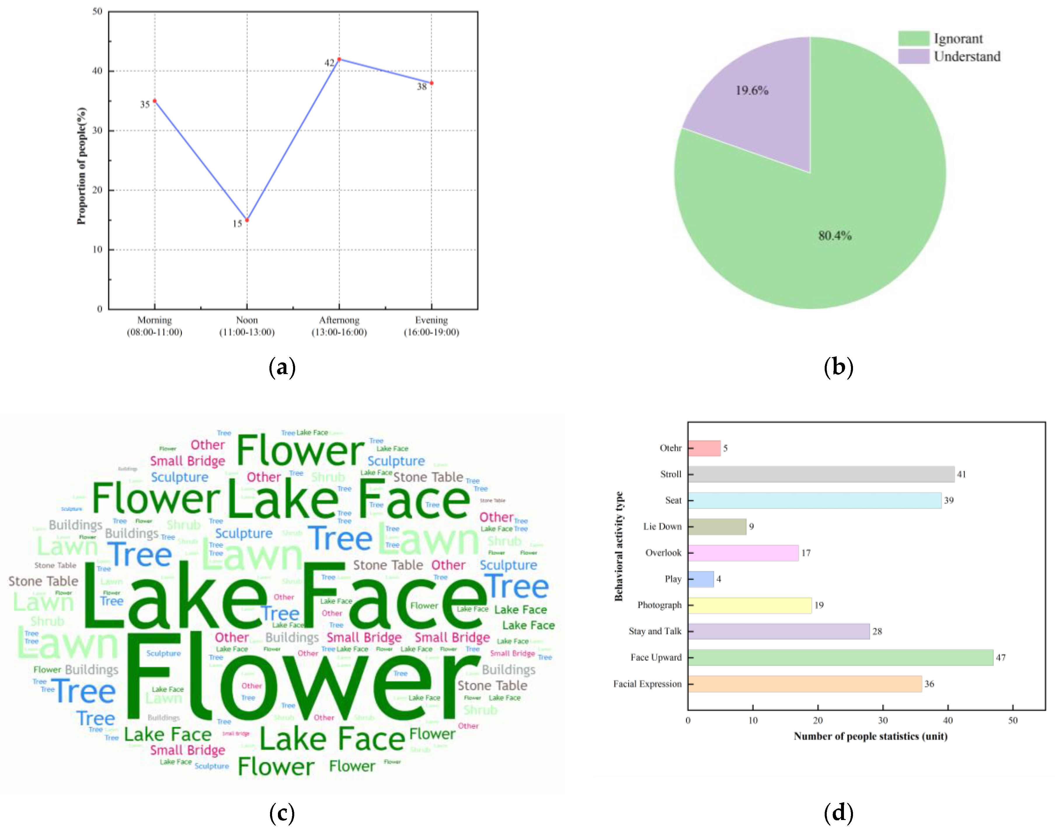 Buildings 15 03080 g004 Buildings 15 03080 g004