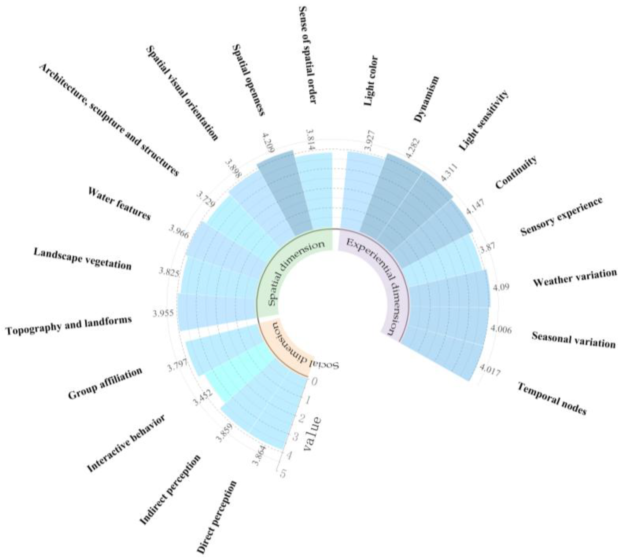 Buildings 15 03080 g006 Buildings 15 03080 g006