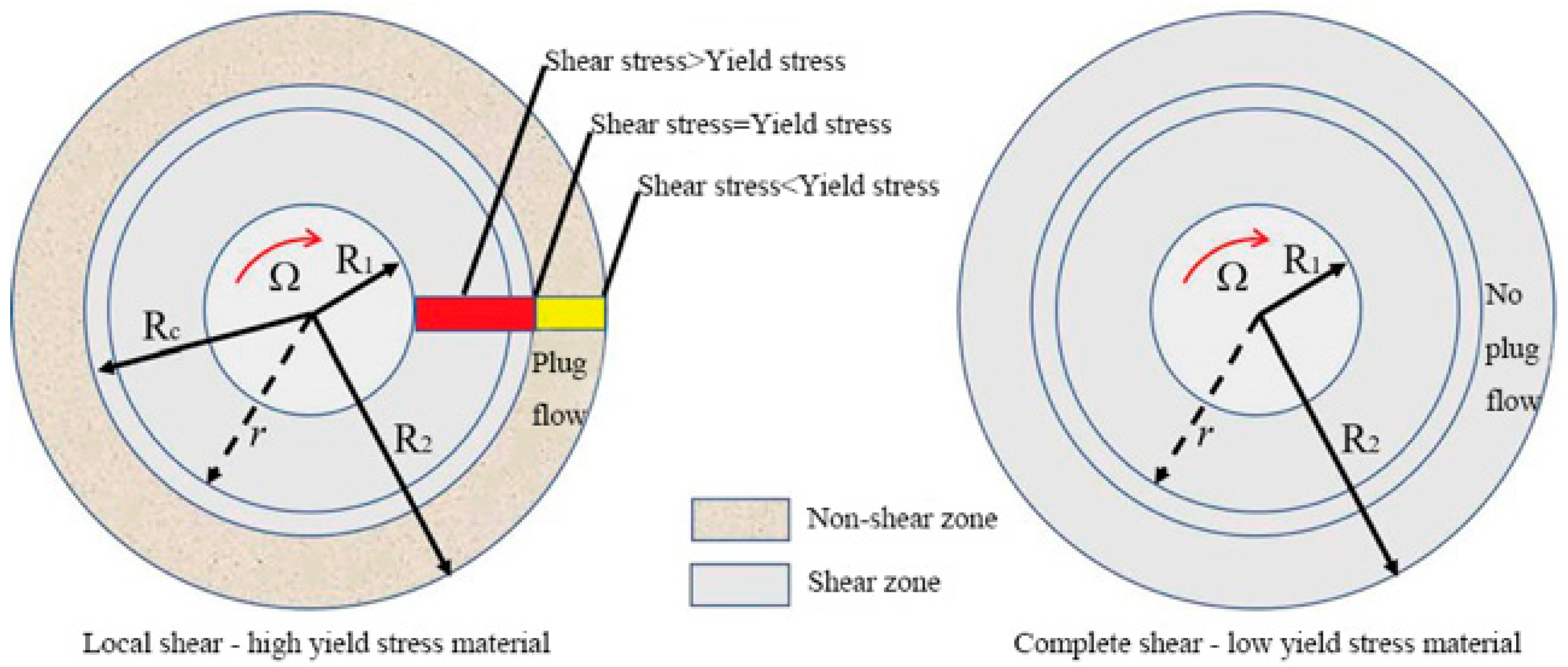 Buildings 15 03081 g004