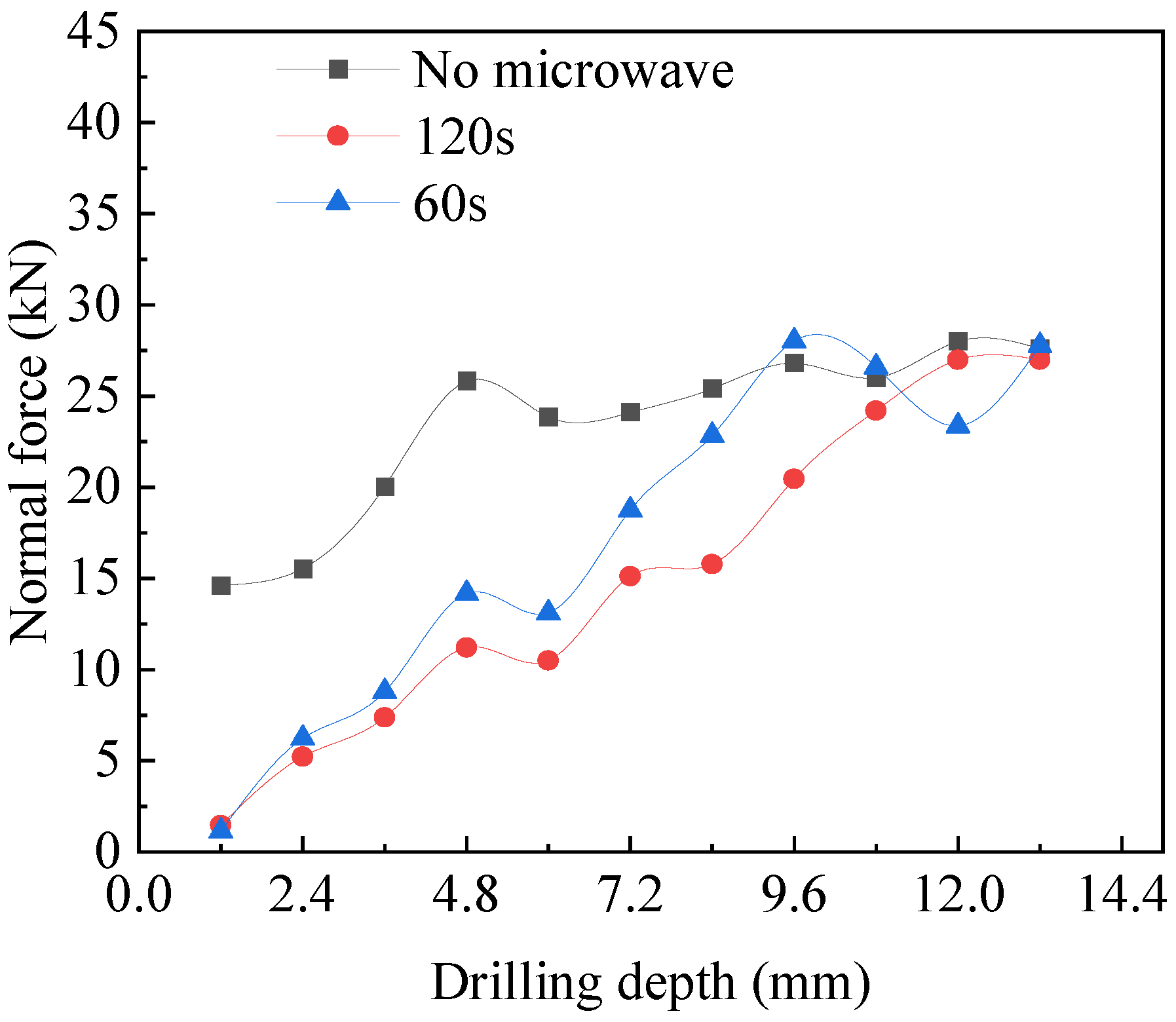 Buildings 15 03082 g010