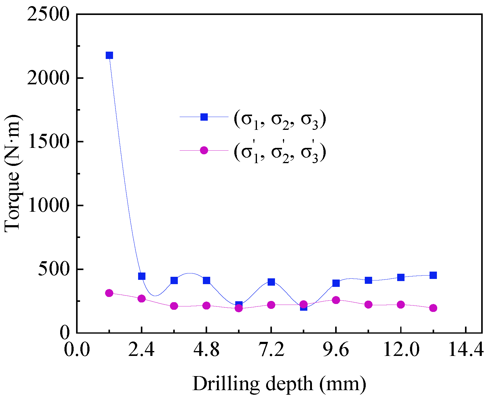 Buildings 15 03082 g011