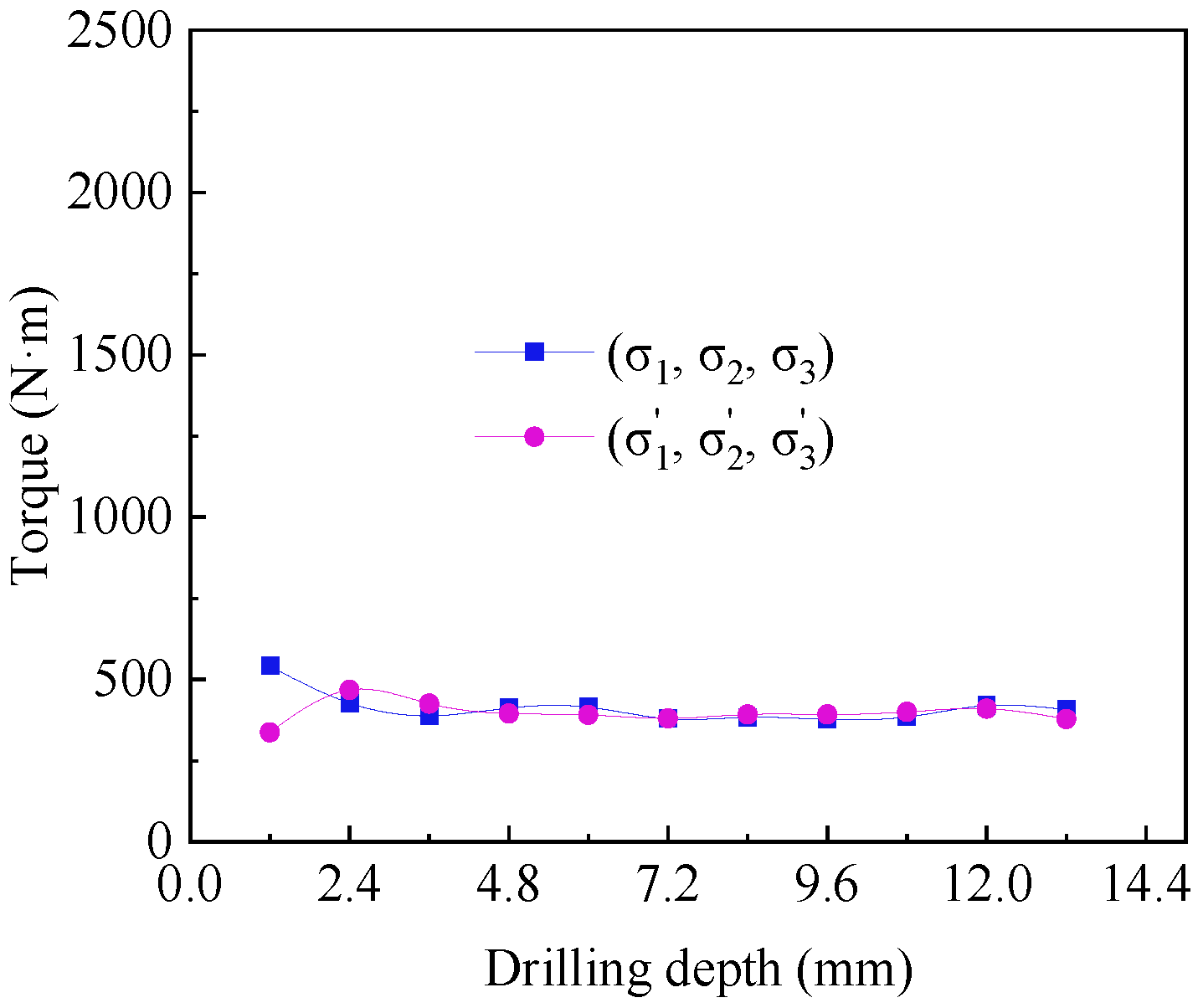 Buildings 15 03082 g012