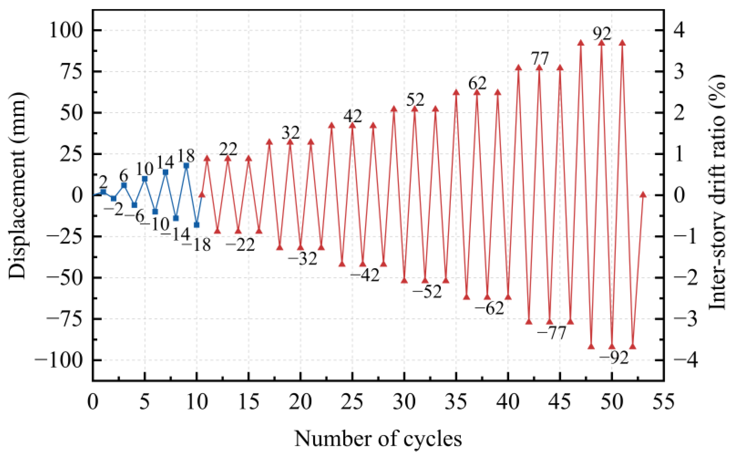 Buildings 15 03083 g005