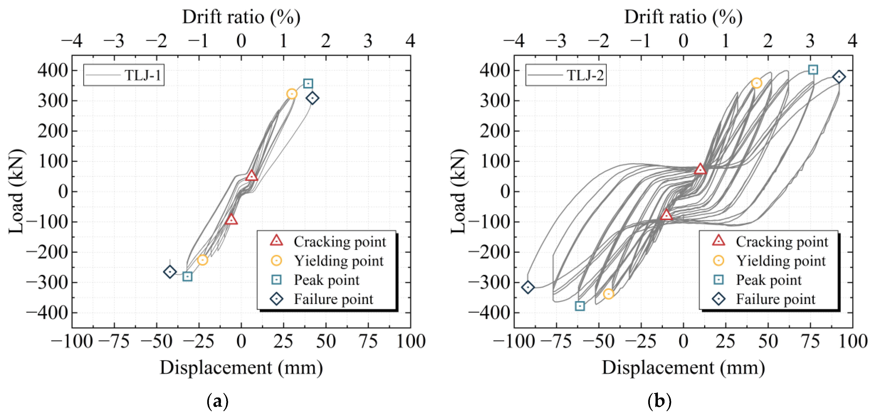 Buildings 15 03083 g007