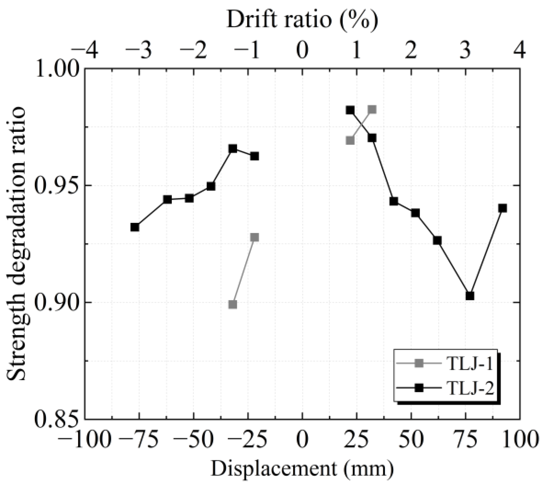 Buildings 15 03083 g009