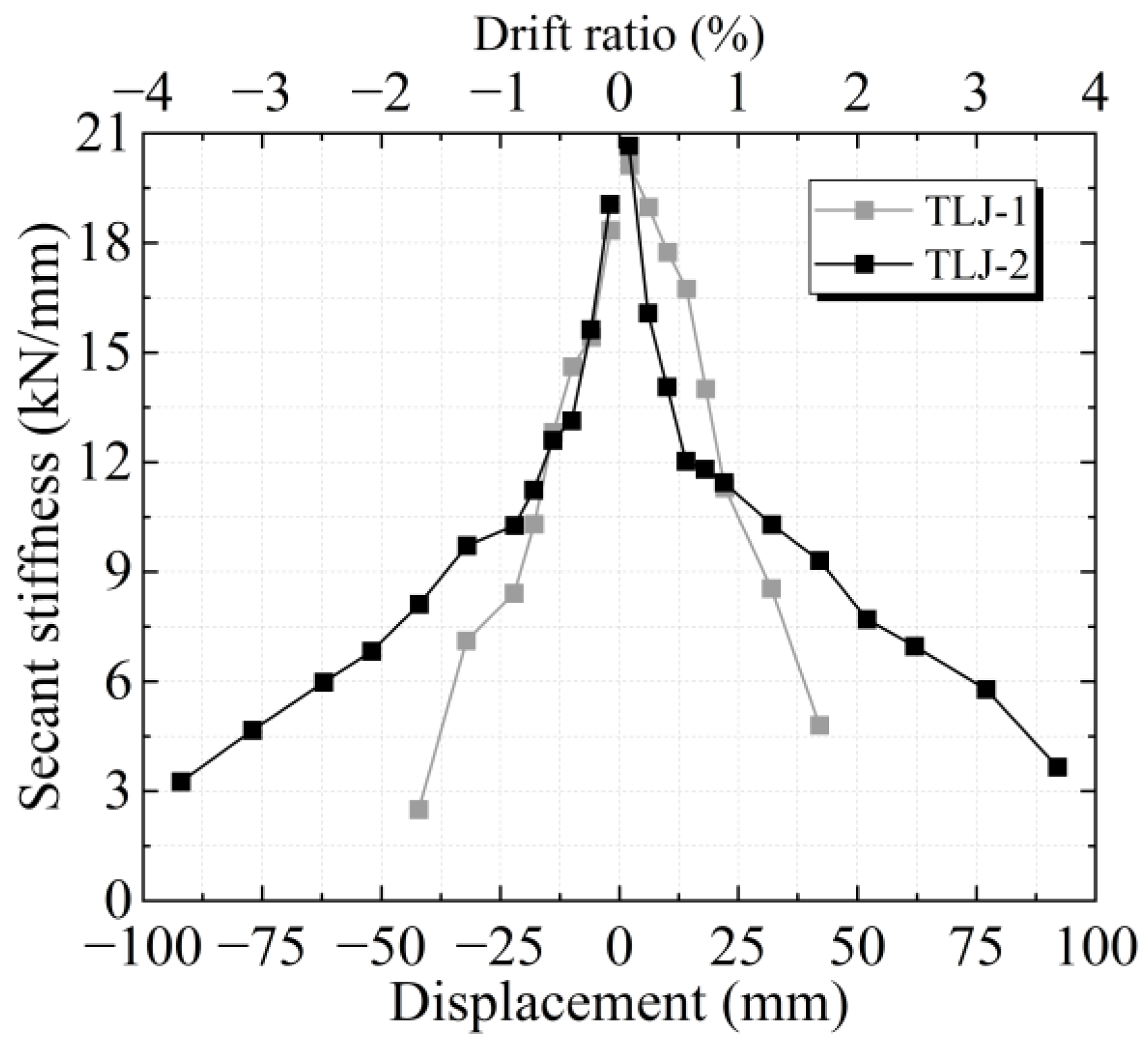 Buildings 15 03083 g010