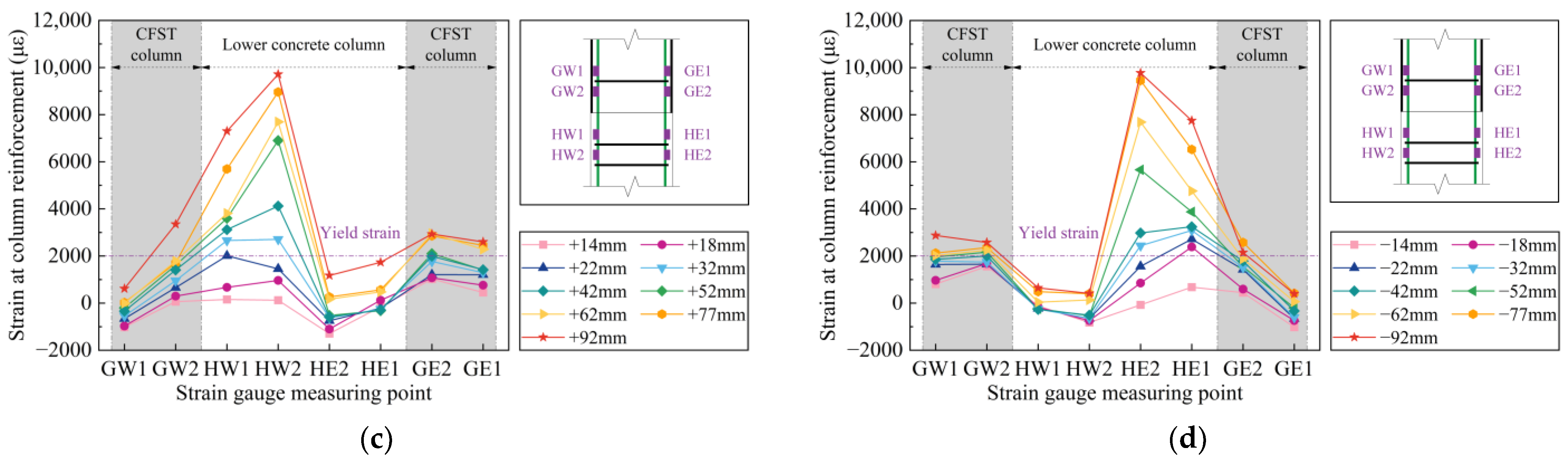 Buildings 15 03083 g012b