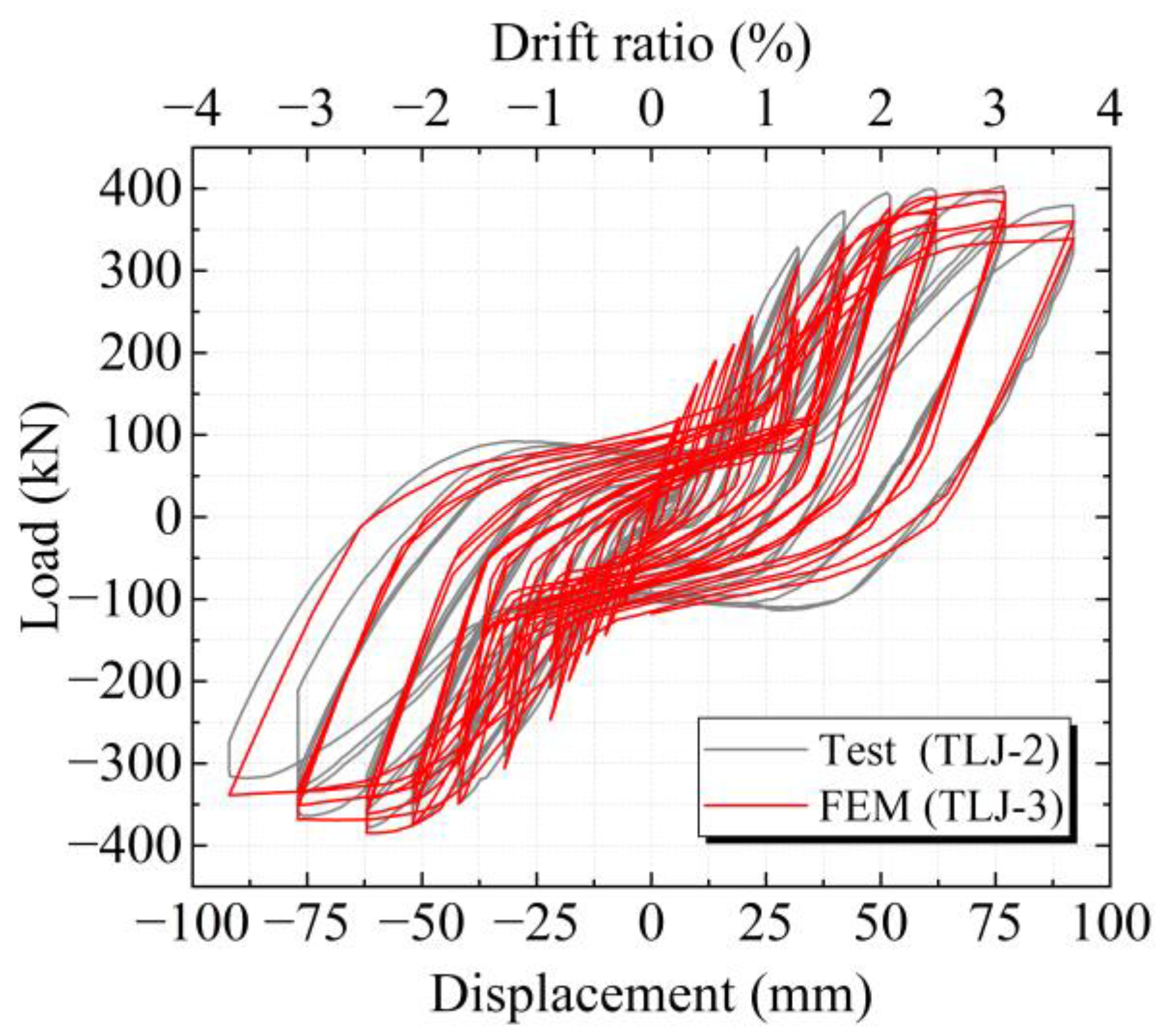 Buildings 15 03083 g017