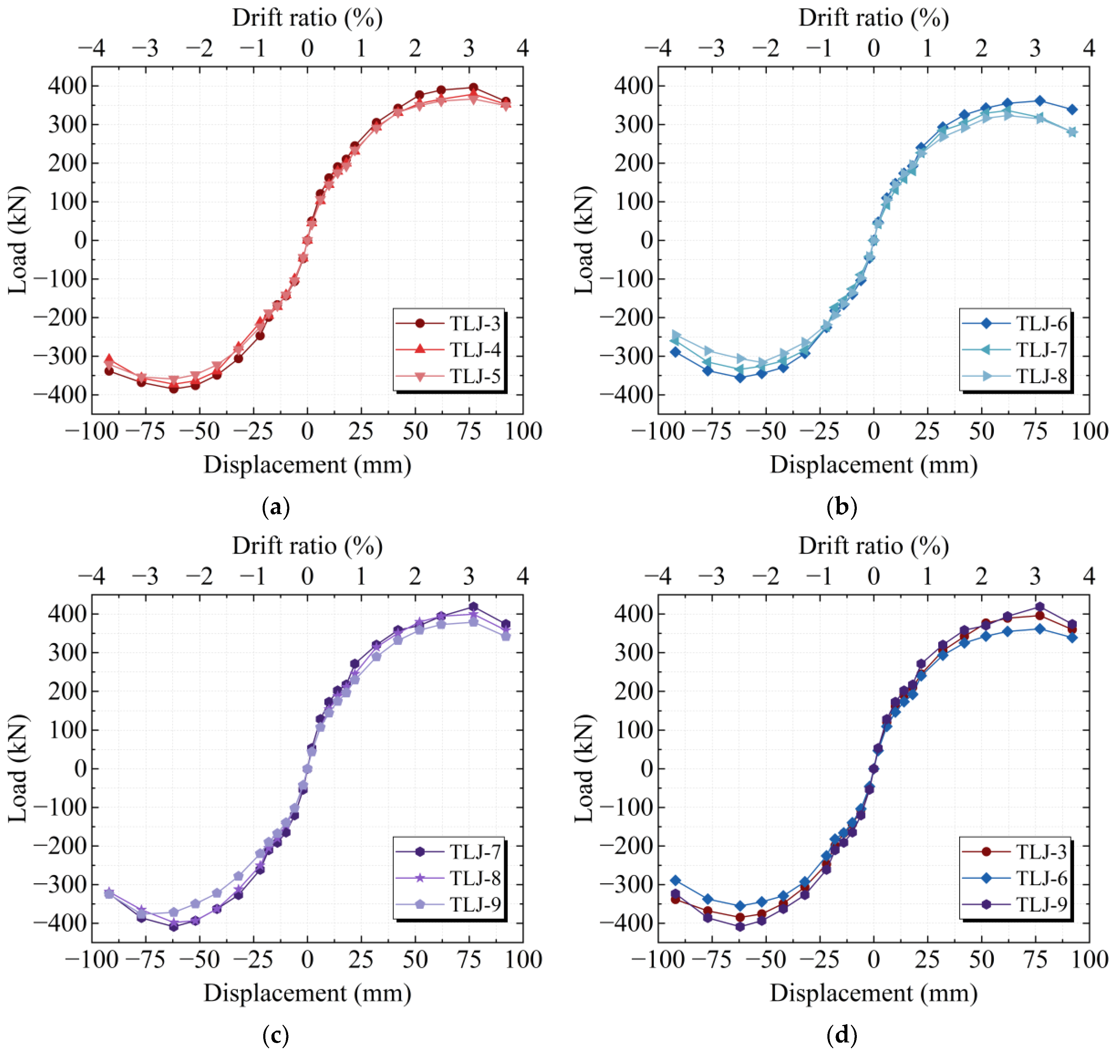 Buildings 15 03083 g024a