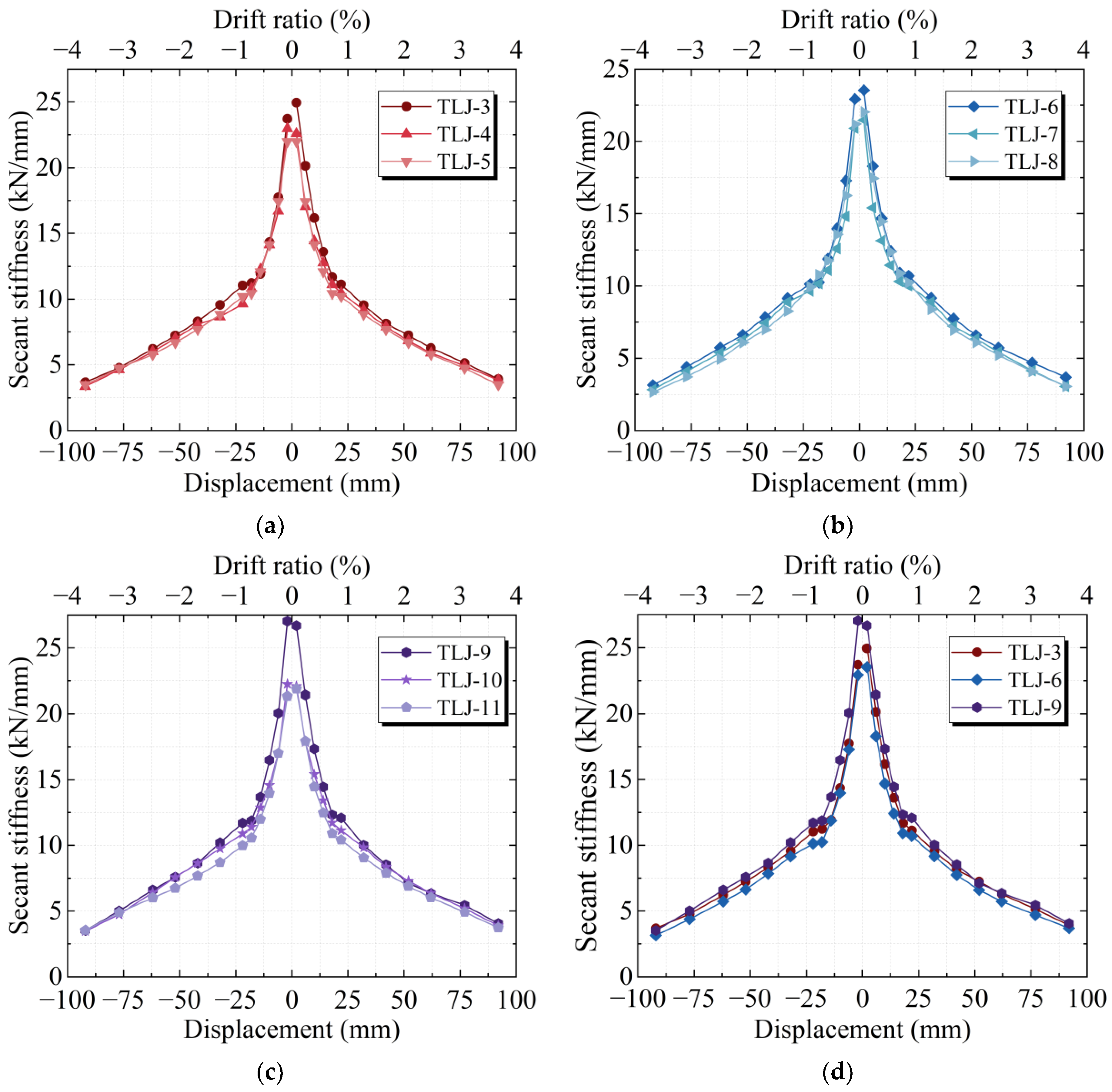 Buildings 15 03083 g025a