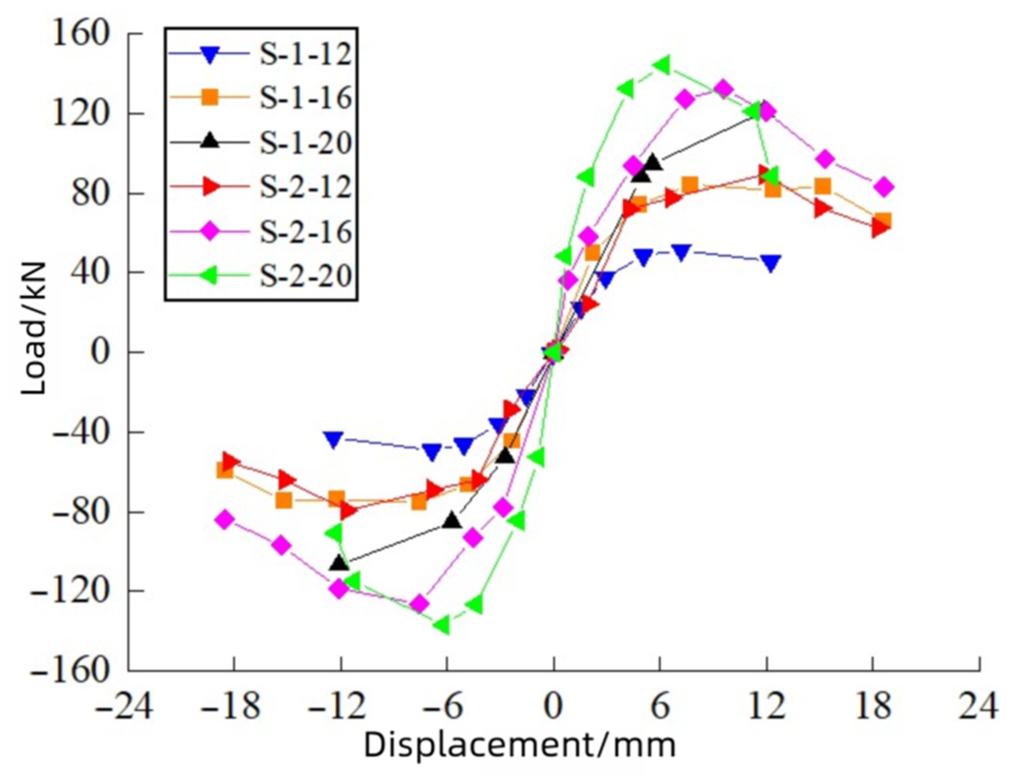 Buildings 15 03084 g007