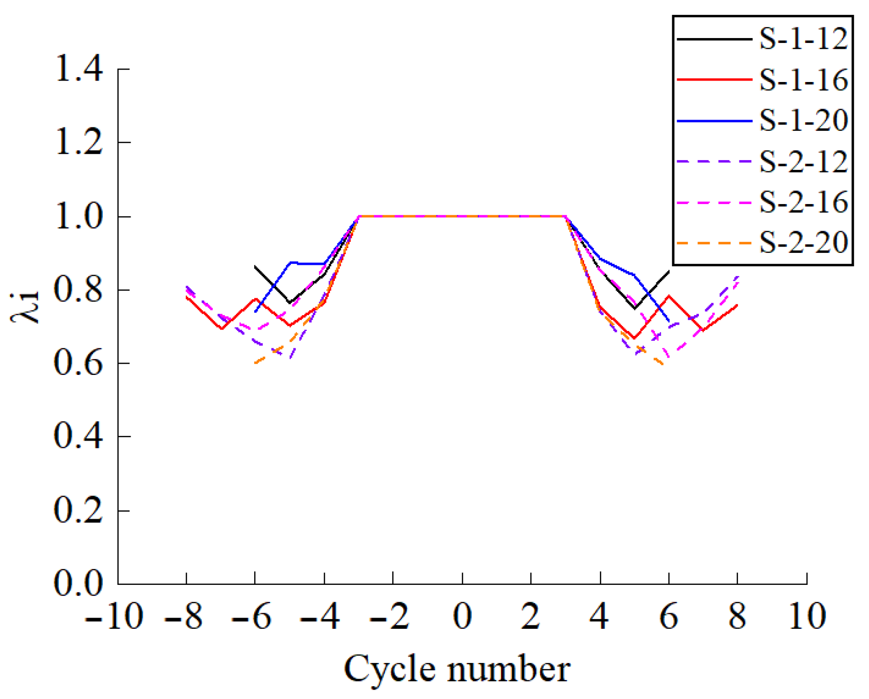 Buildings 15 03084 g009