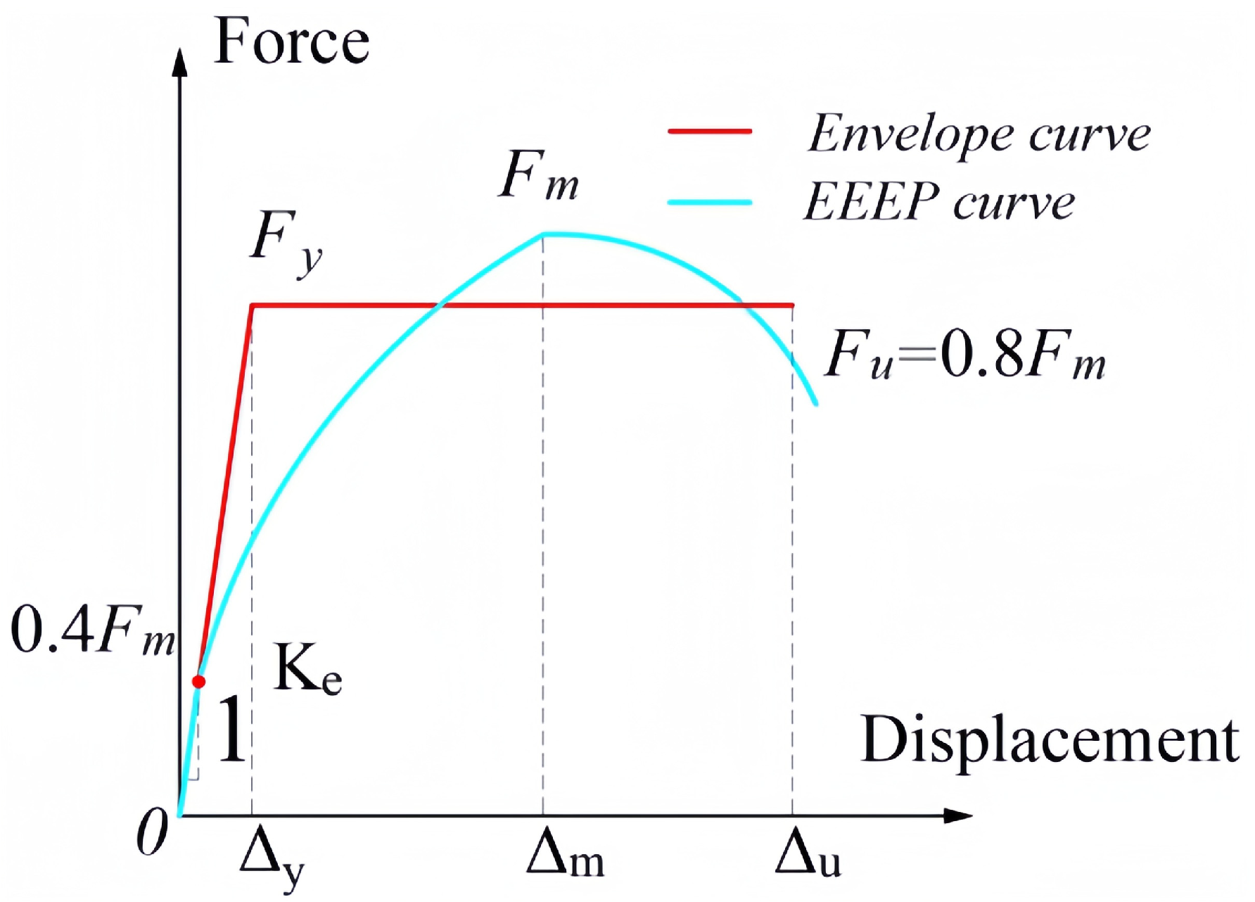 Buildings 15 03084 g011