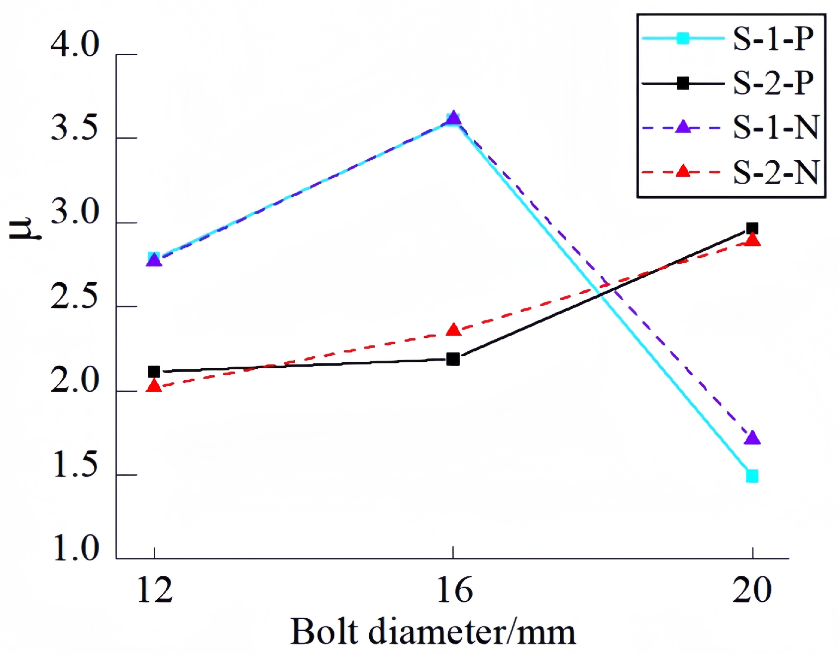 Buildings 15 03084 g012