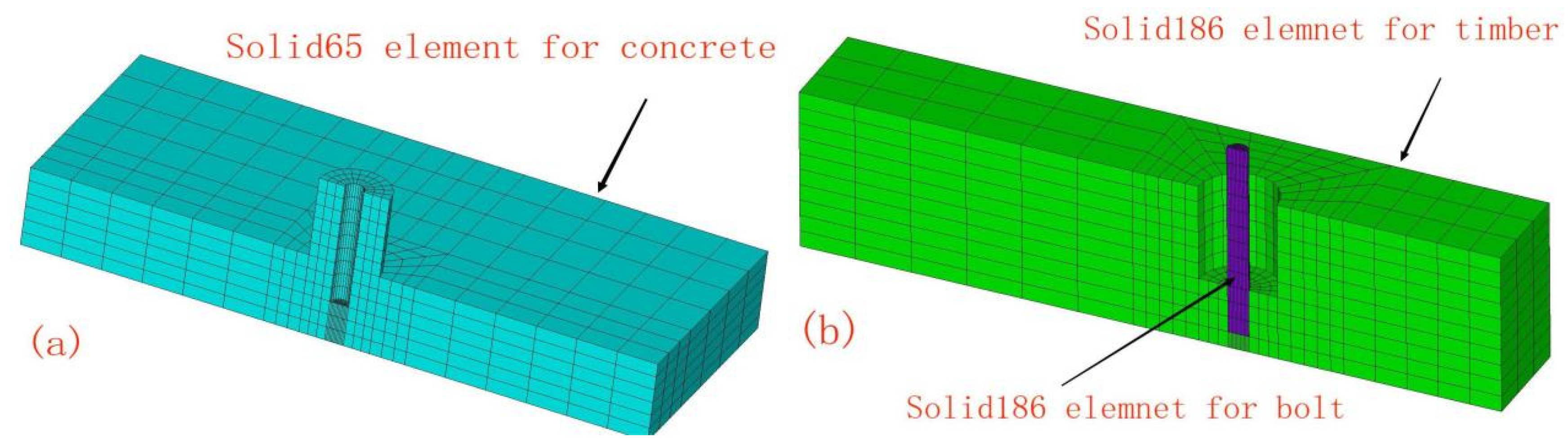 Buildings 15 03084 g015