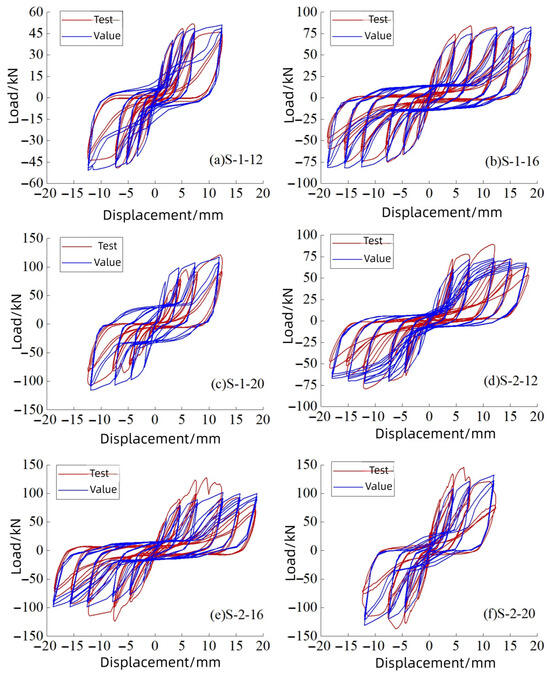 Experimental and Design Research on Seismic Performance of