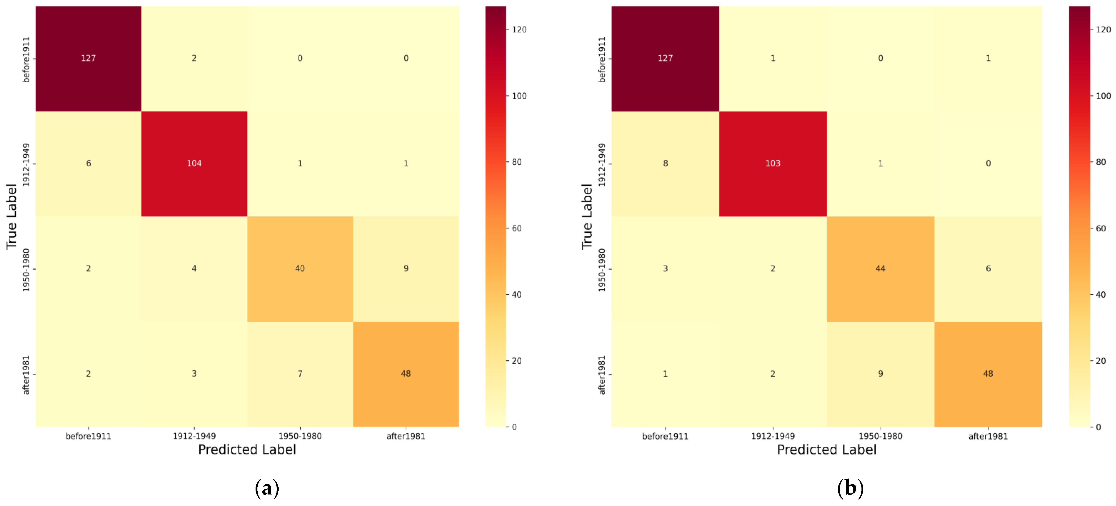 Buildings 15 03086 g005