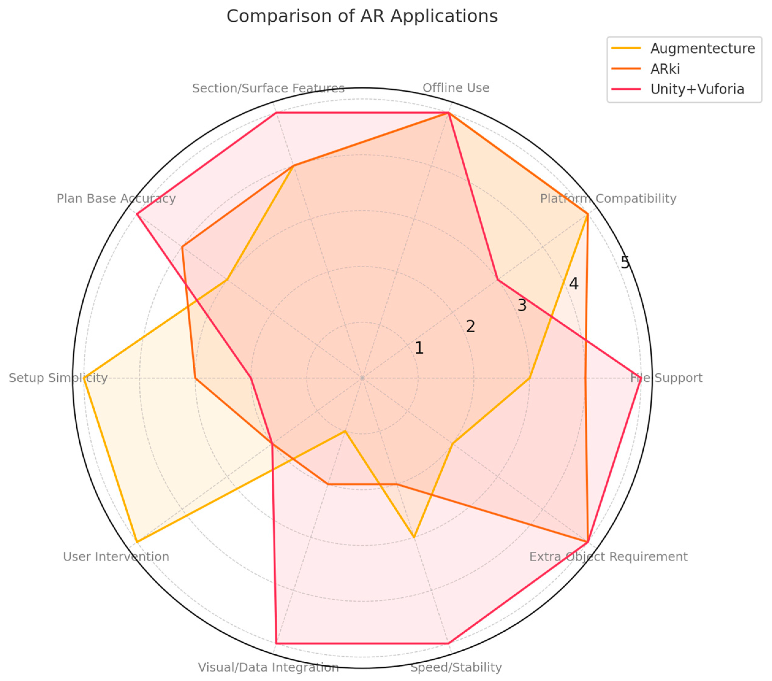 Buildings 15 03087 g016