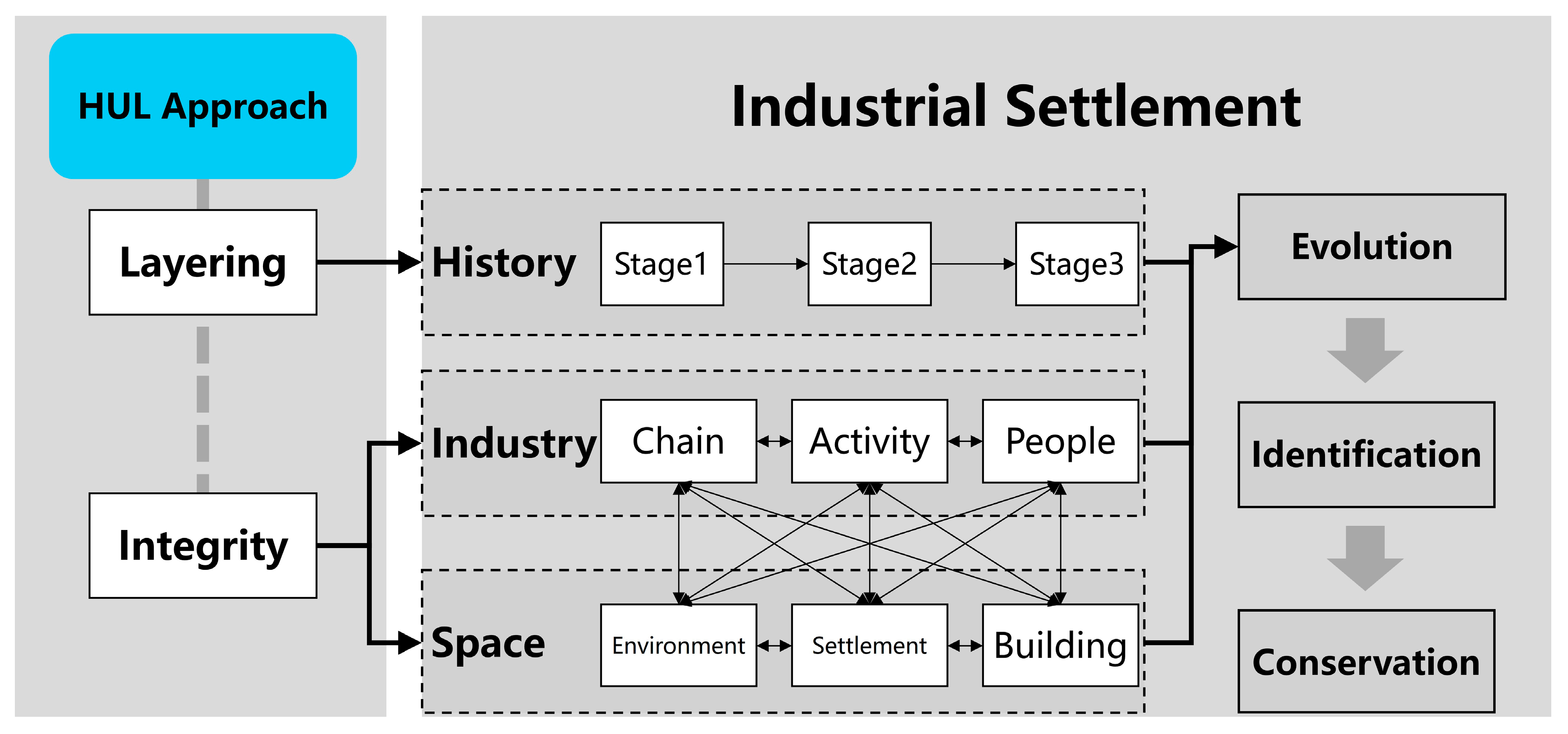 Buildings 15 03088 g001