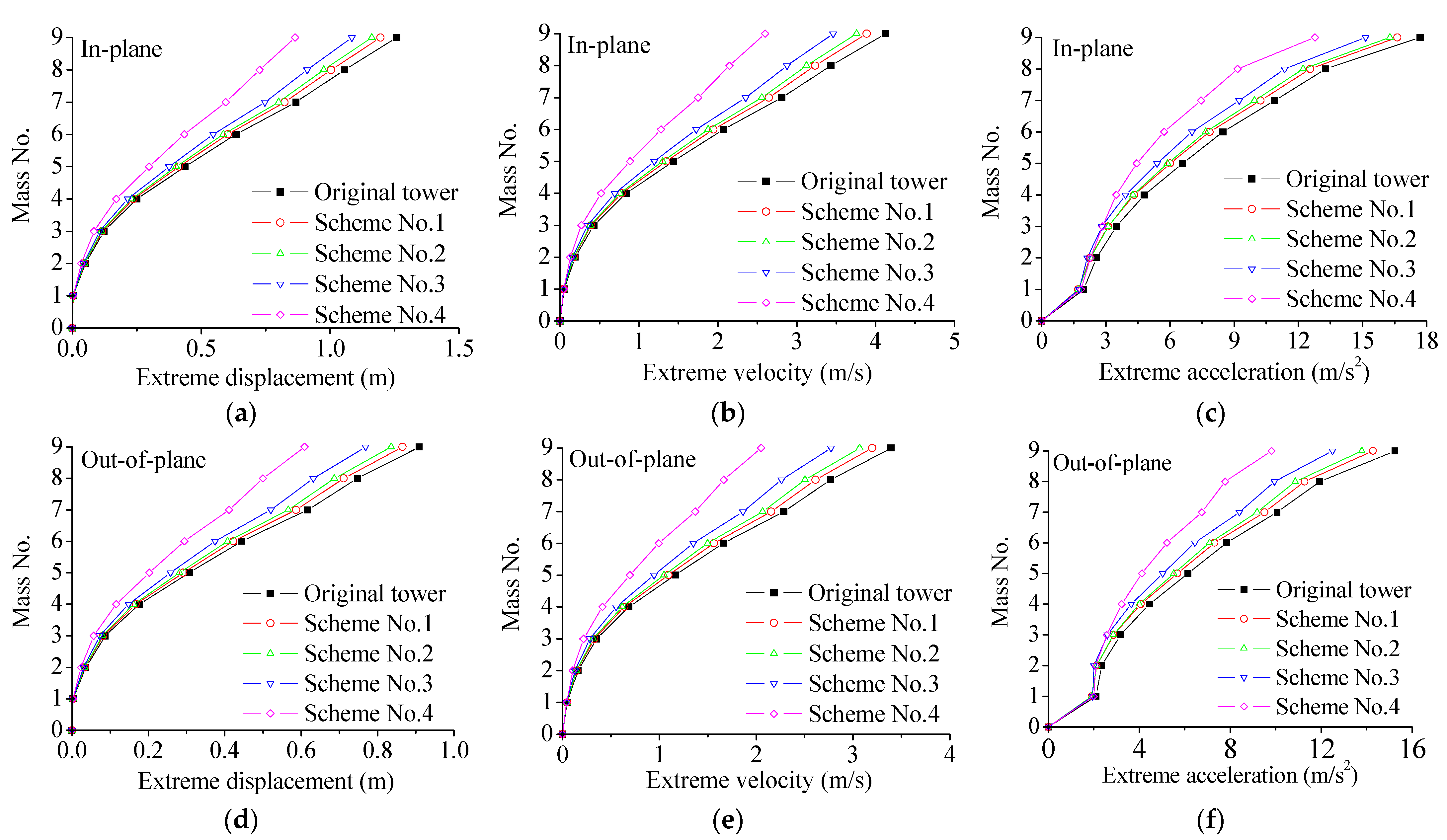 Buildings 15 03091 g007