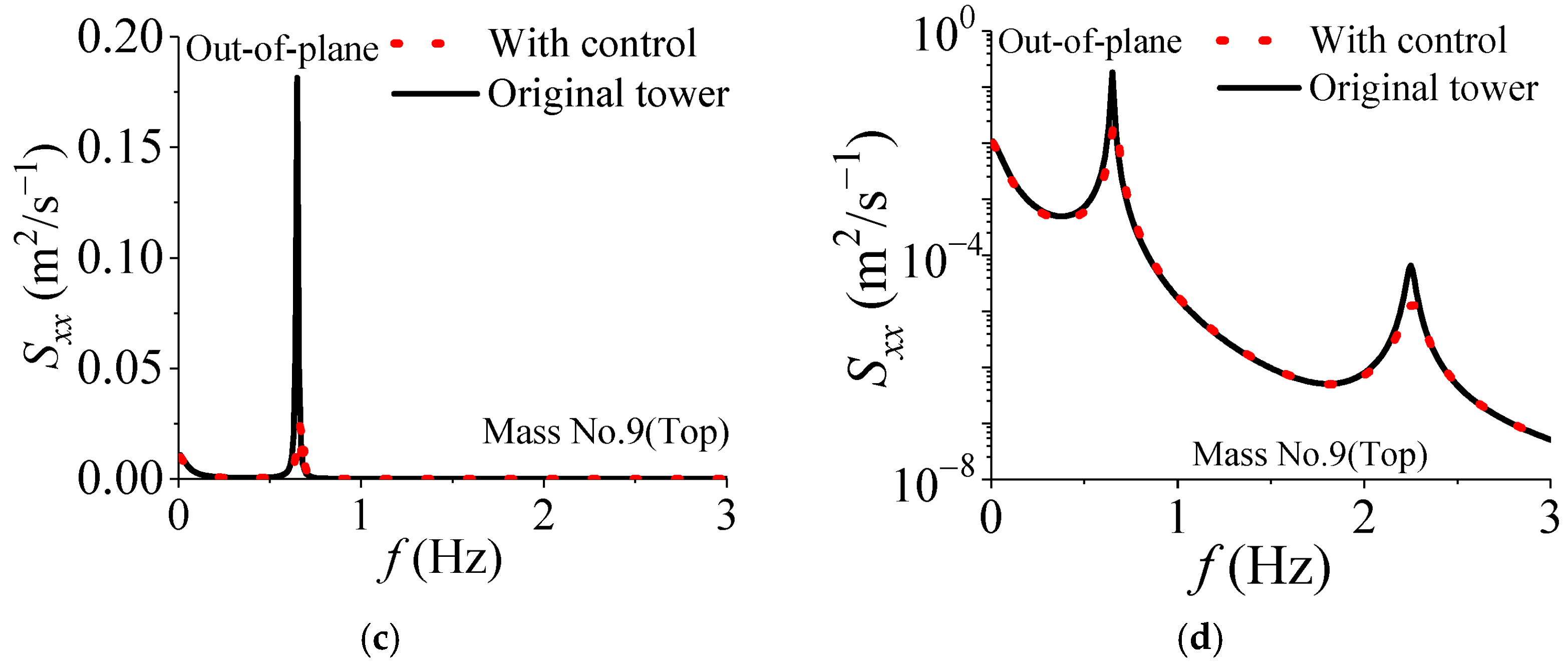 Buildings 15 03091 g008b